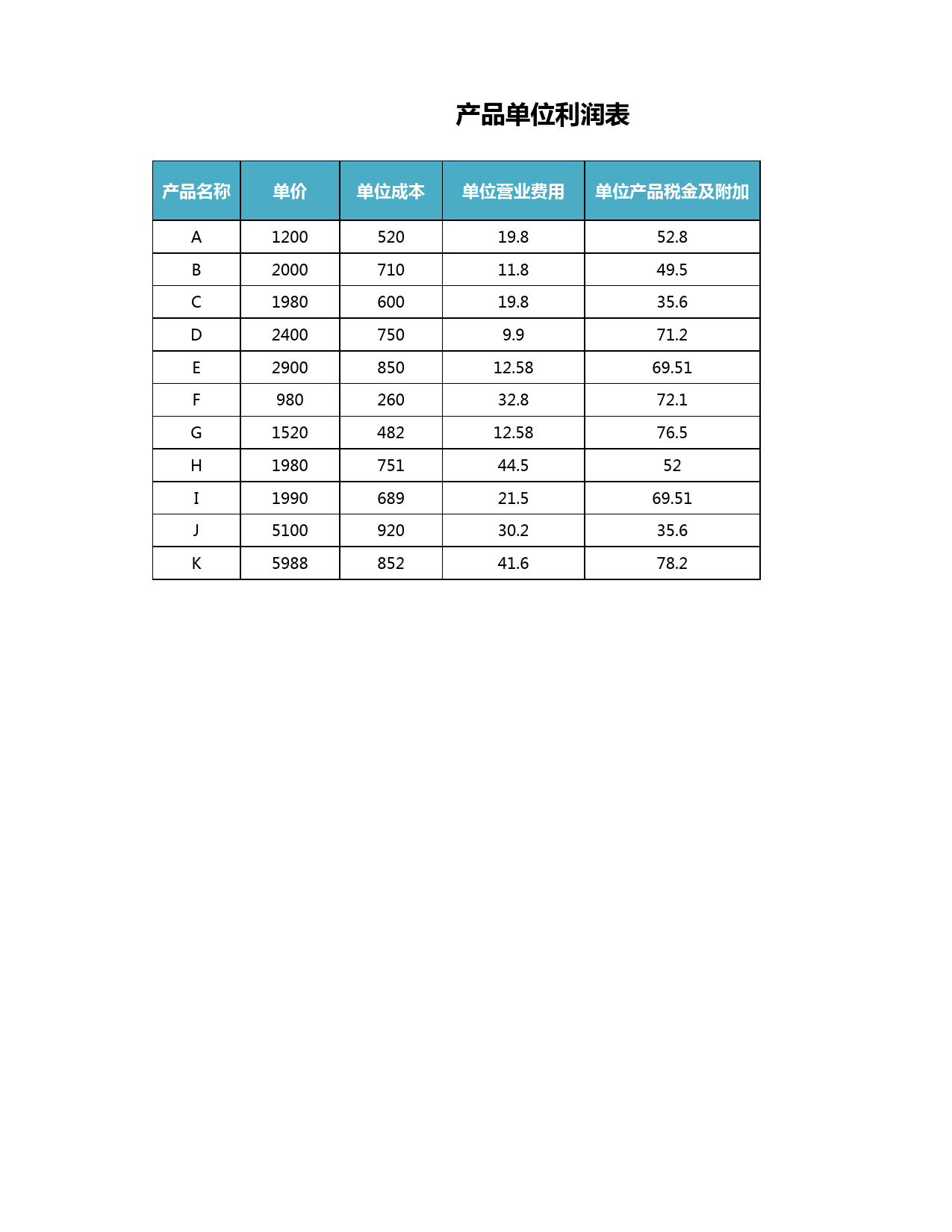 产品单位利润表_第1页