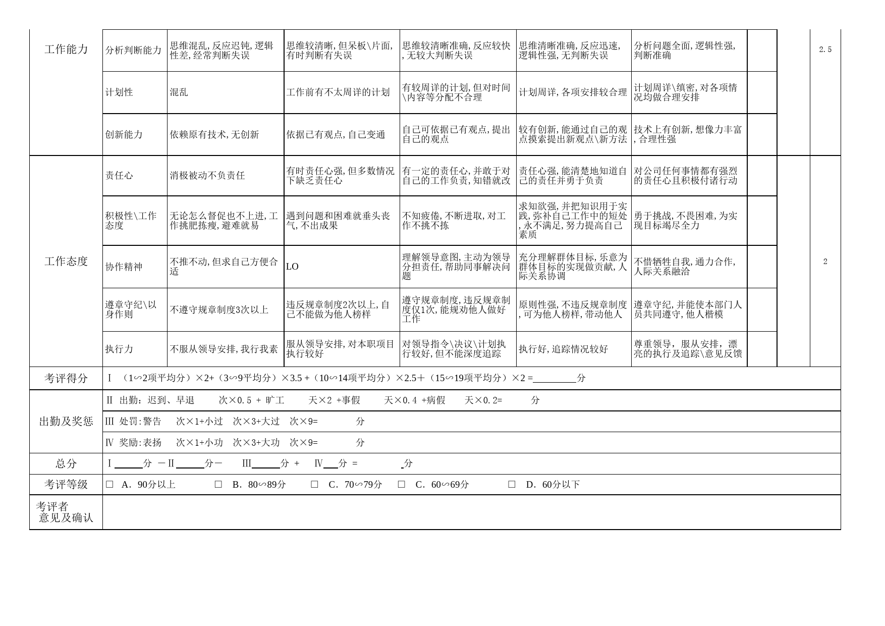 会计绩效考核表_第2页