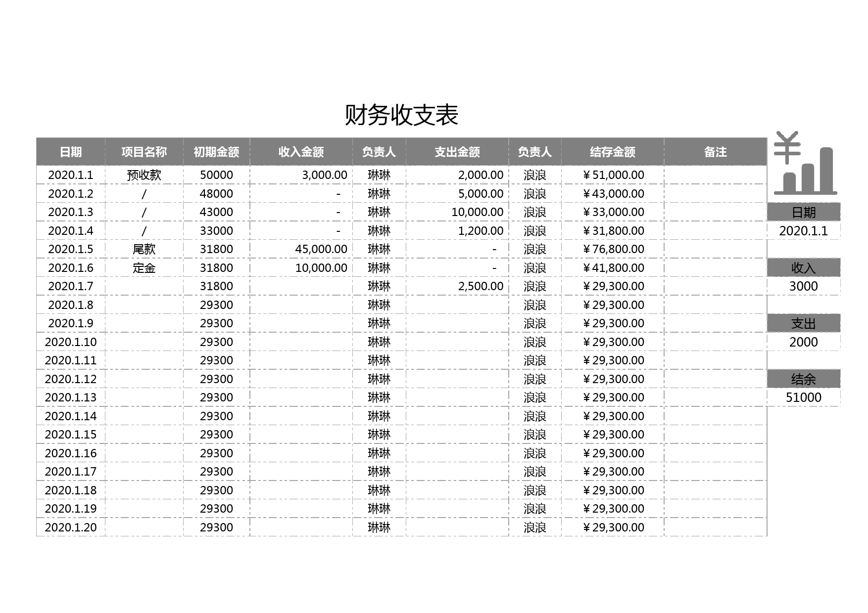 财务收支表87_第1页