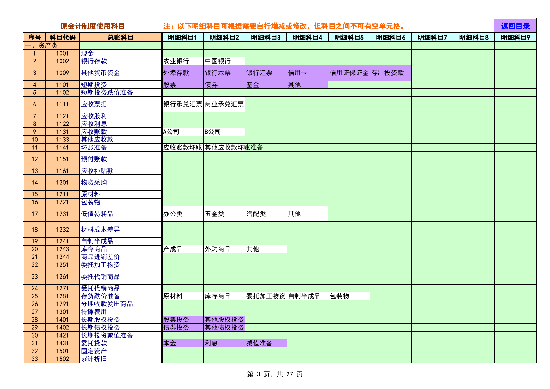 2012小企业E-自动凭证录入 丁字账 科目余额表 资产负债表 损益表 现金流量表 数据录入_第3页