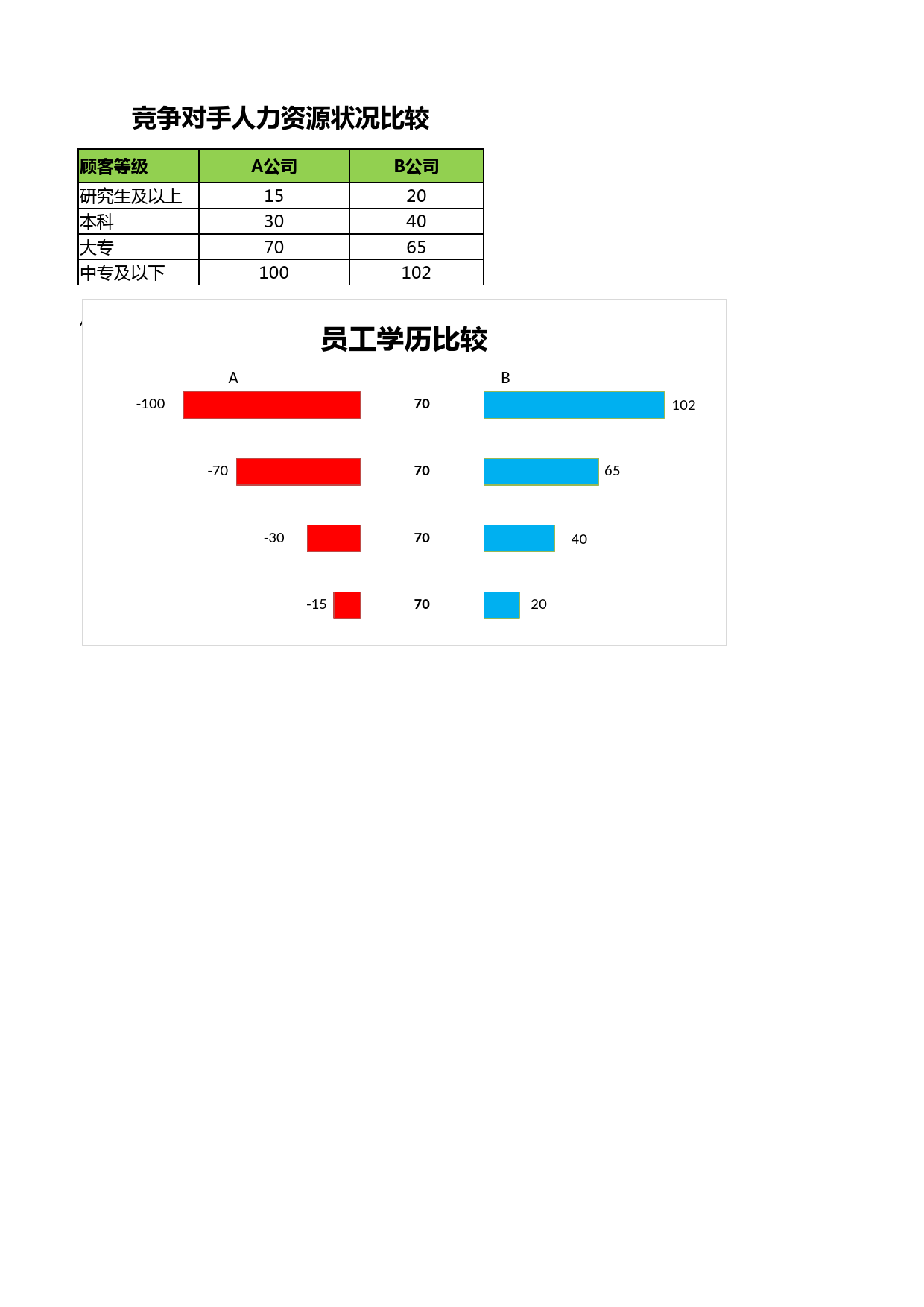 比较竞争对手人力资源状况_第1页