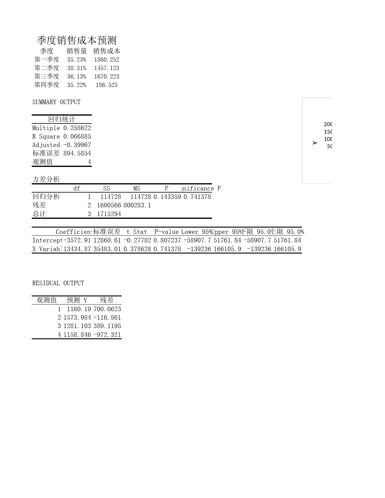 季度销售成本预测_第1页