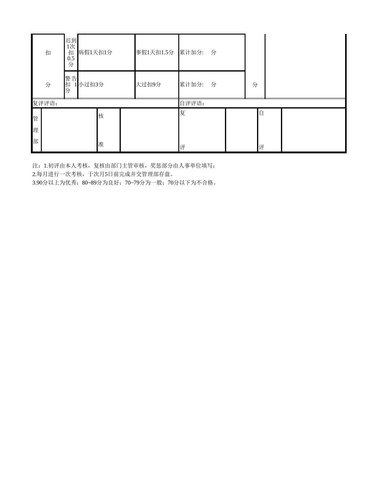 管理人员月考核表_第2页