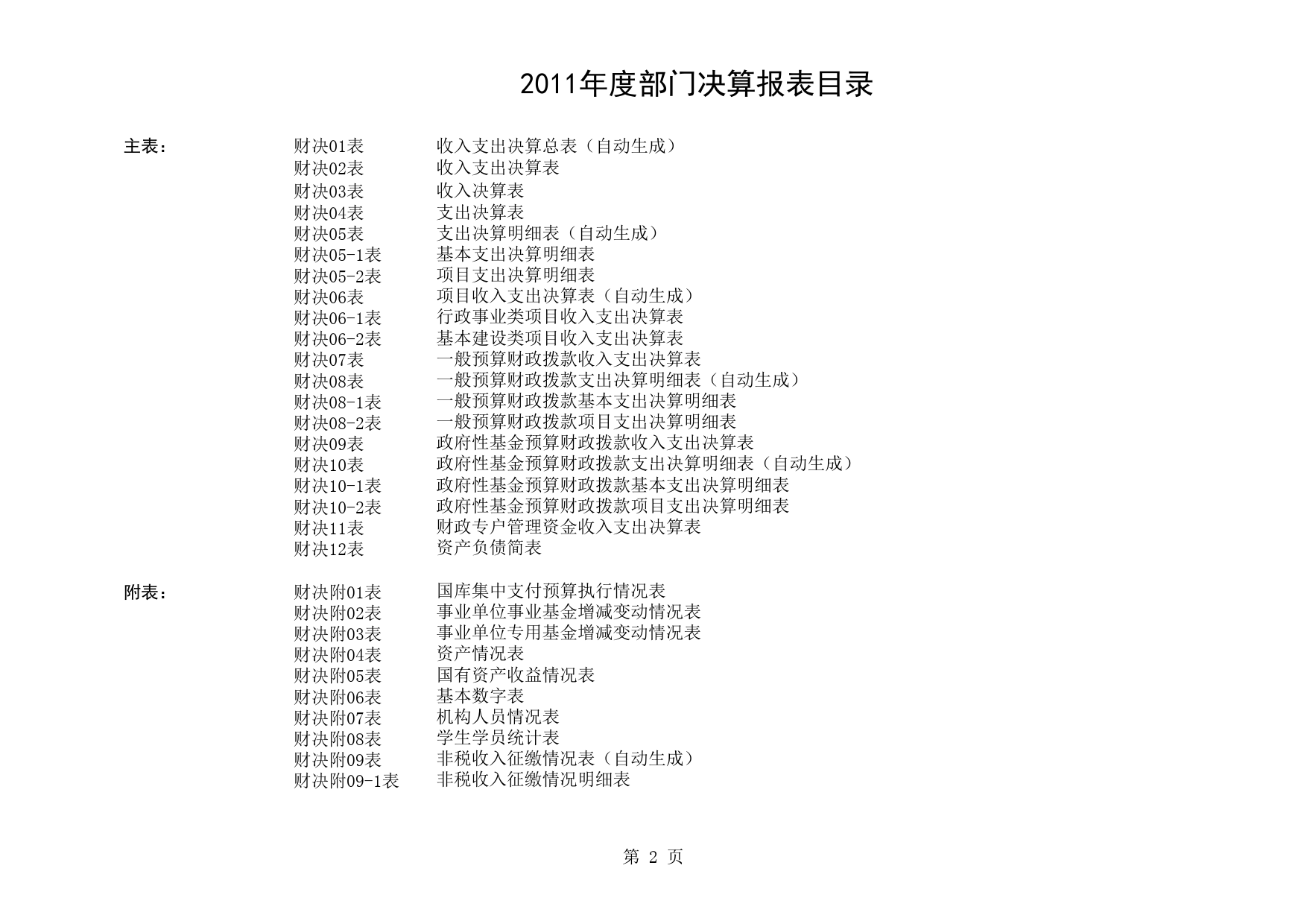 2011年度部门决算报表样表_第2页