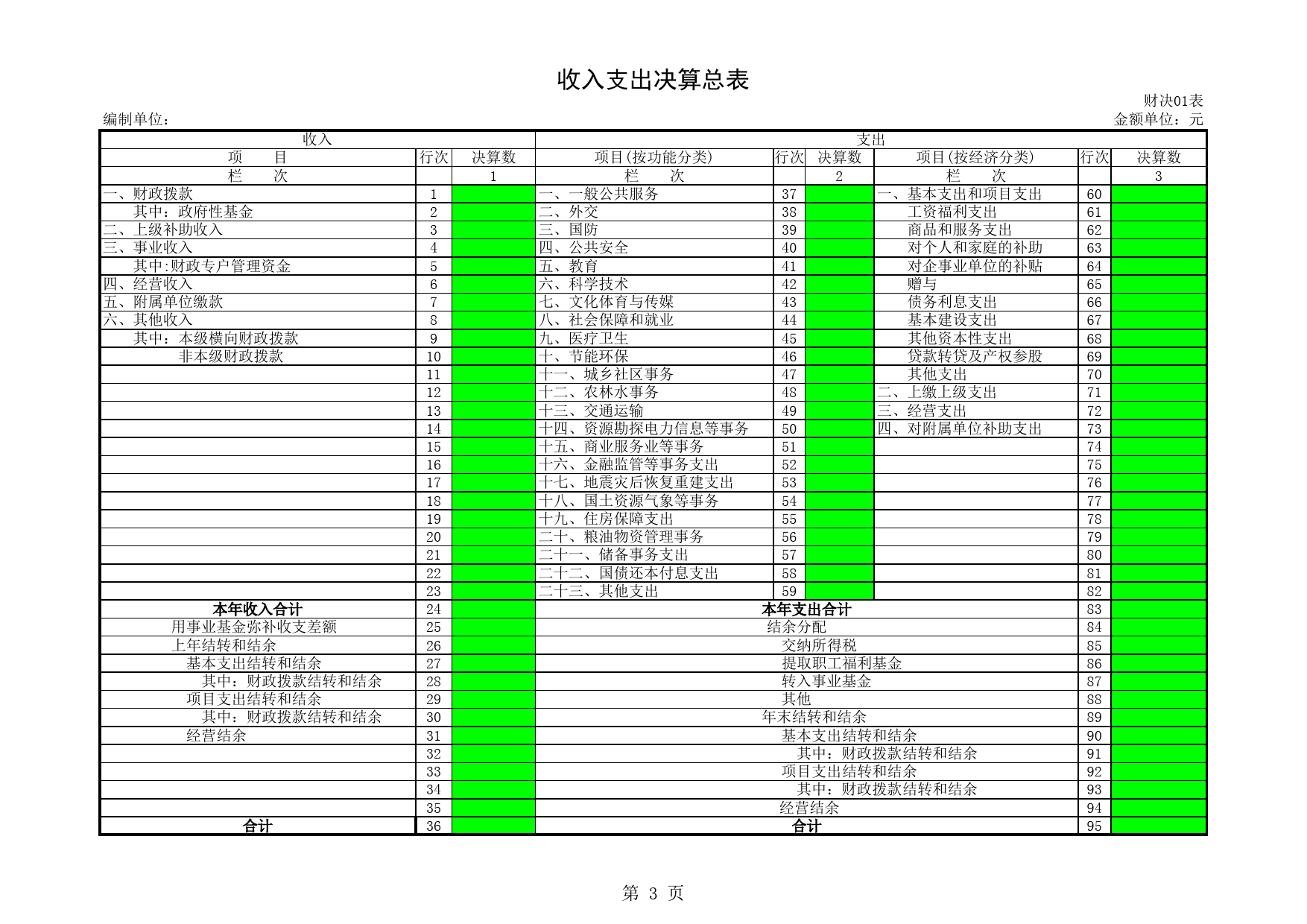 2011年度部门决算报表样表_第3页