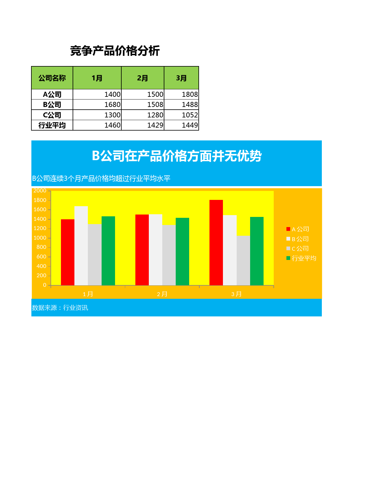 竞争对手价格分析_第1页