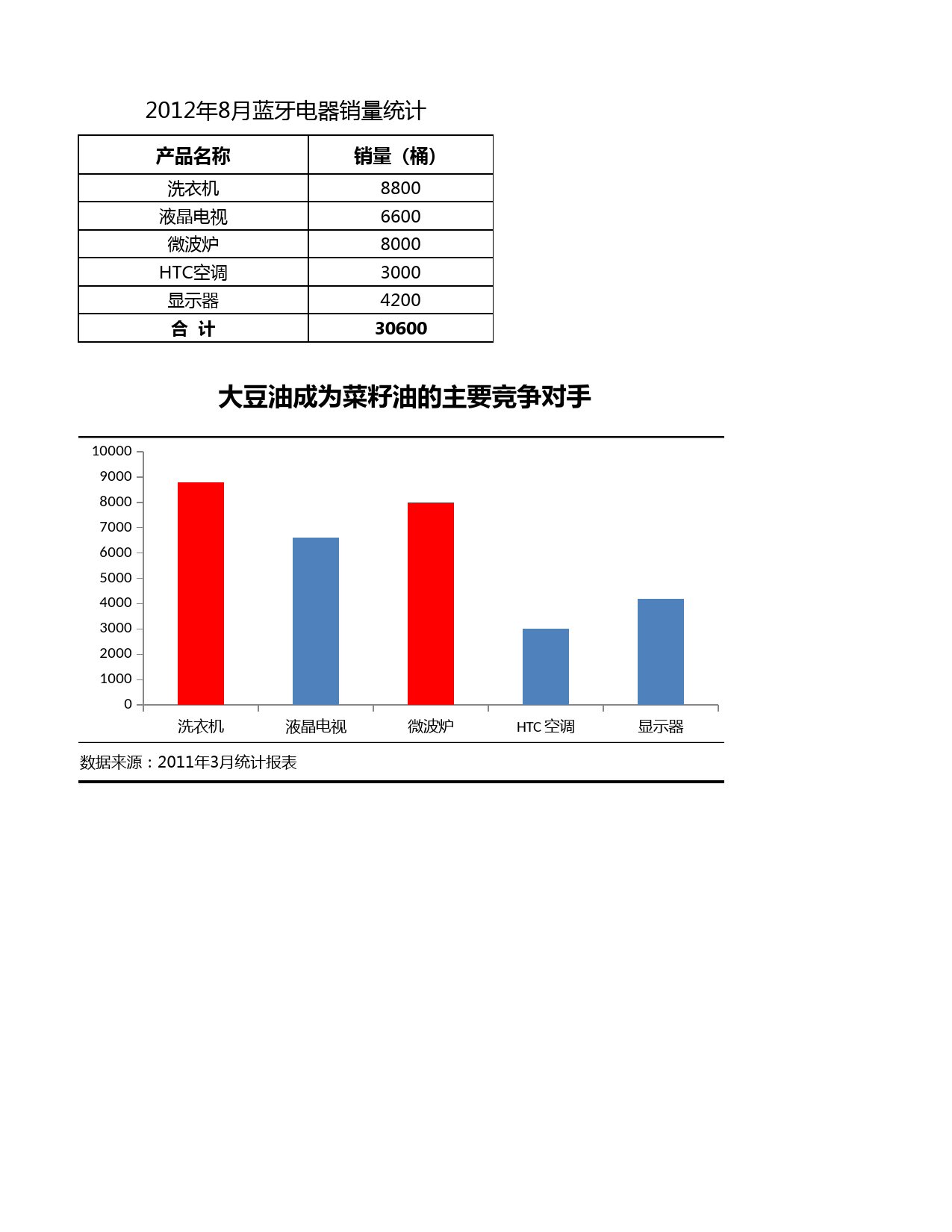 比较竞争产品销量_第1页