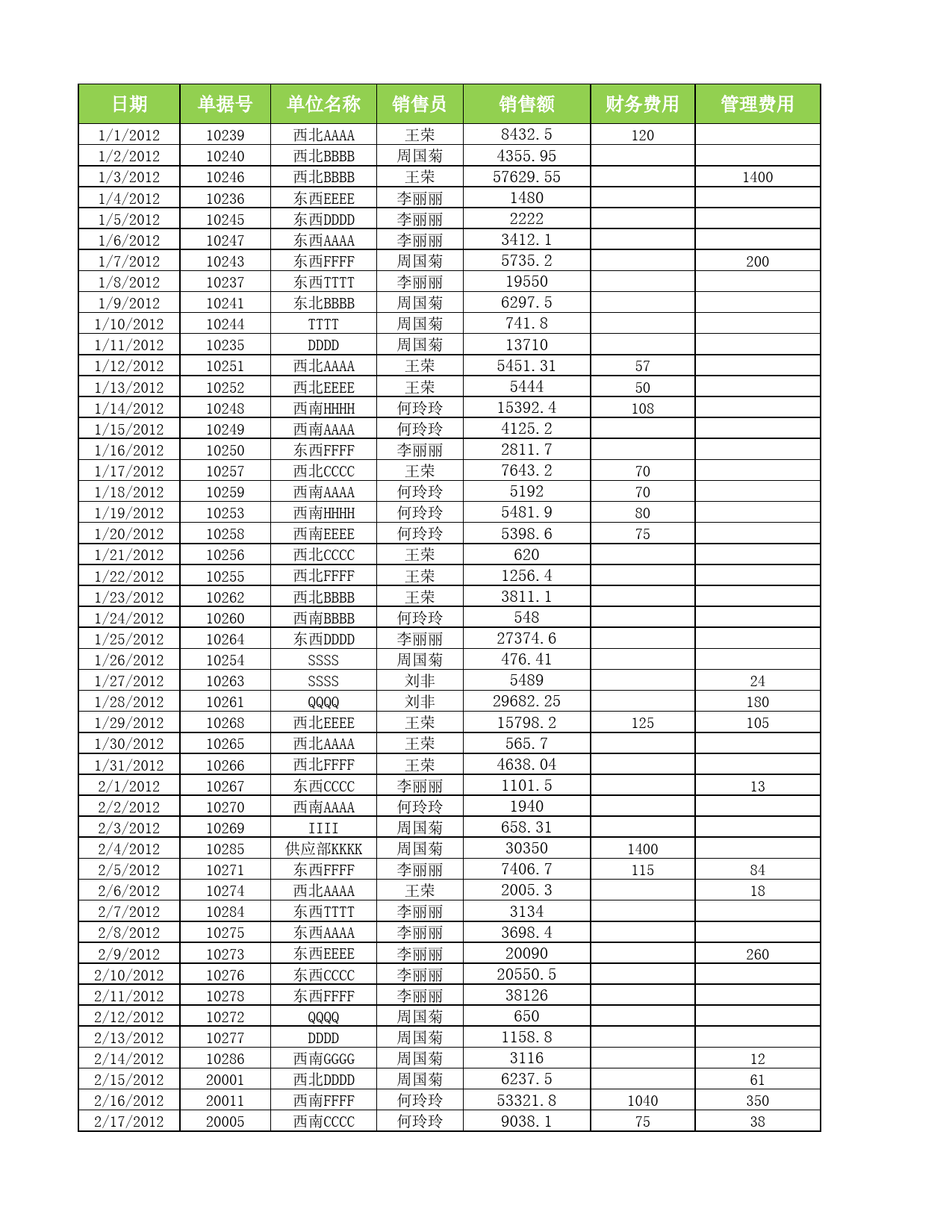 不同等级销售业绩占比分析_第2页