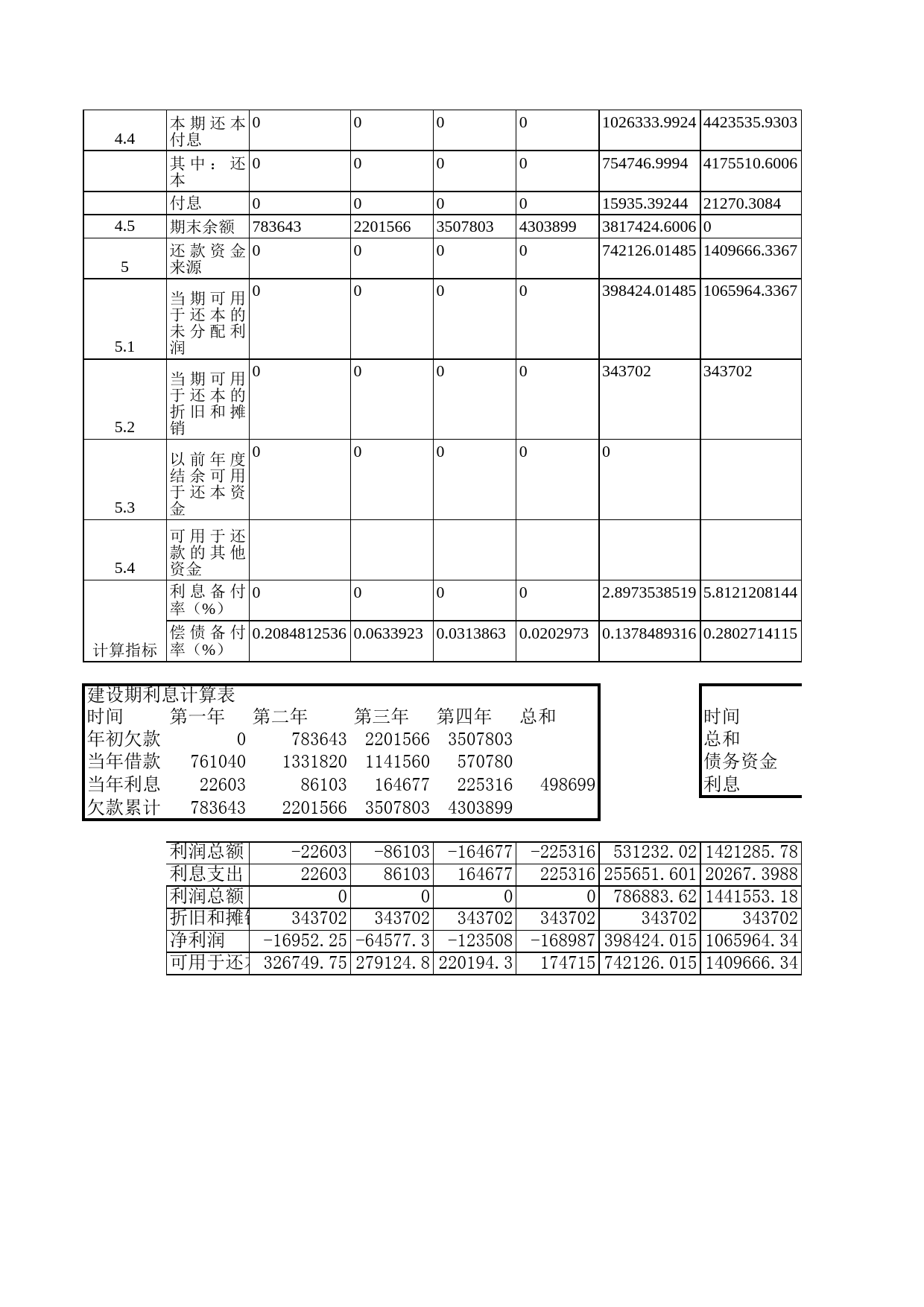 借款还本付息估算表_第2页