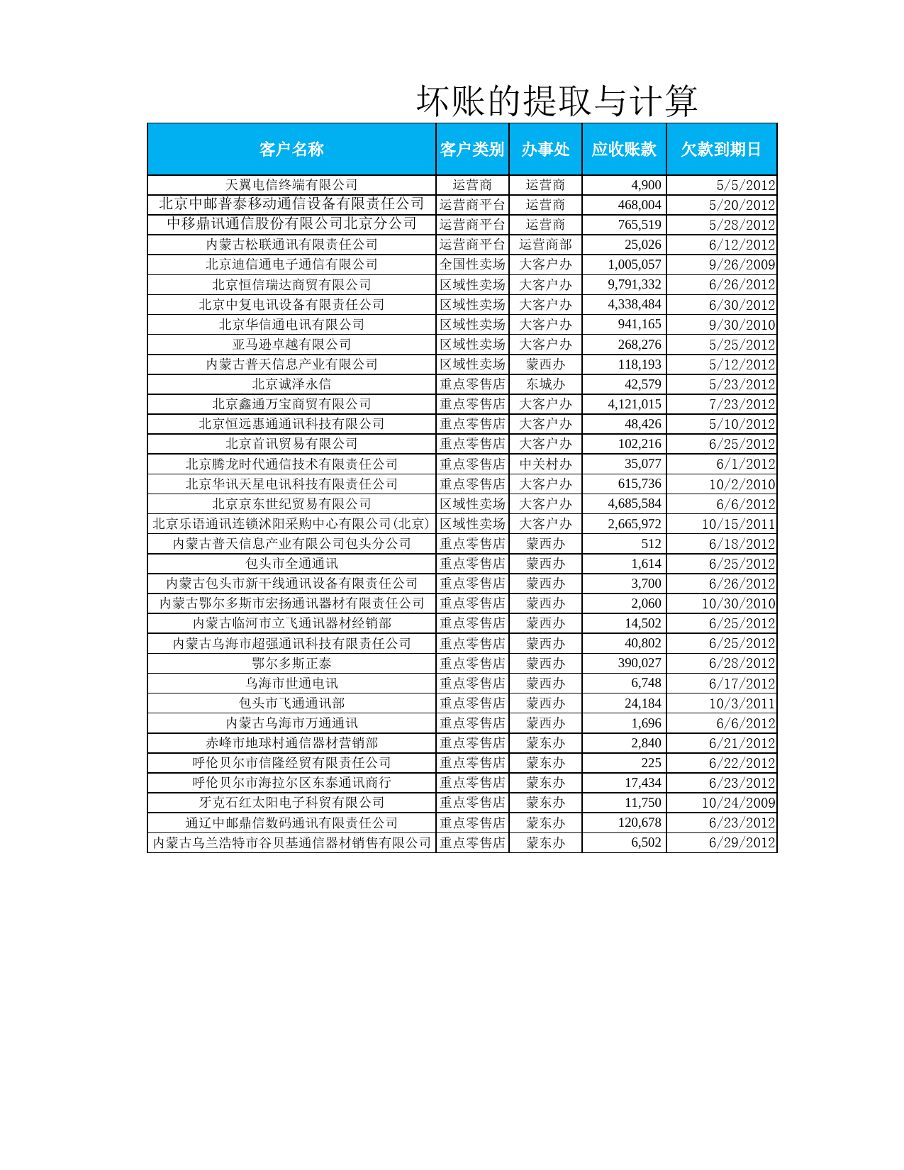 坏账的提取与计算_第1页