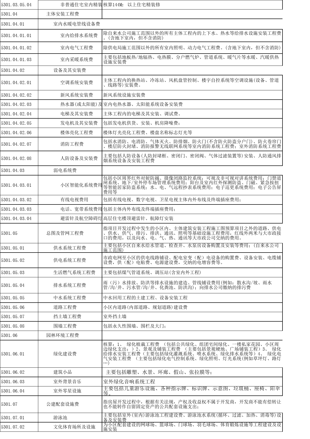 成本科目_第2页