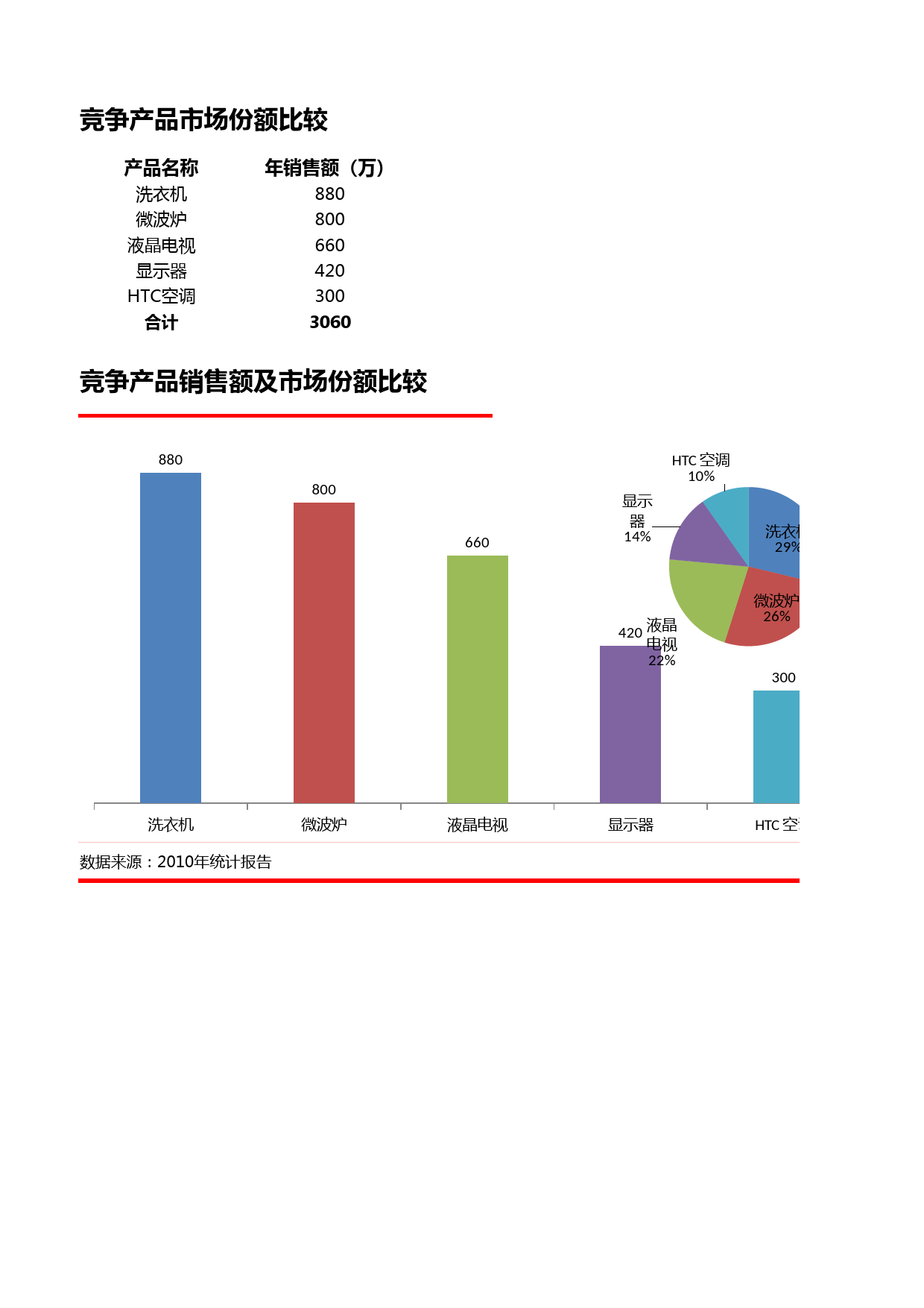 比较竞争产品市场份额_第1页