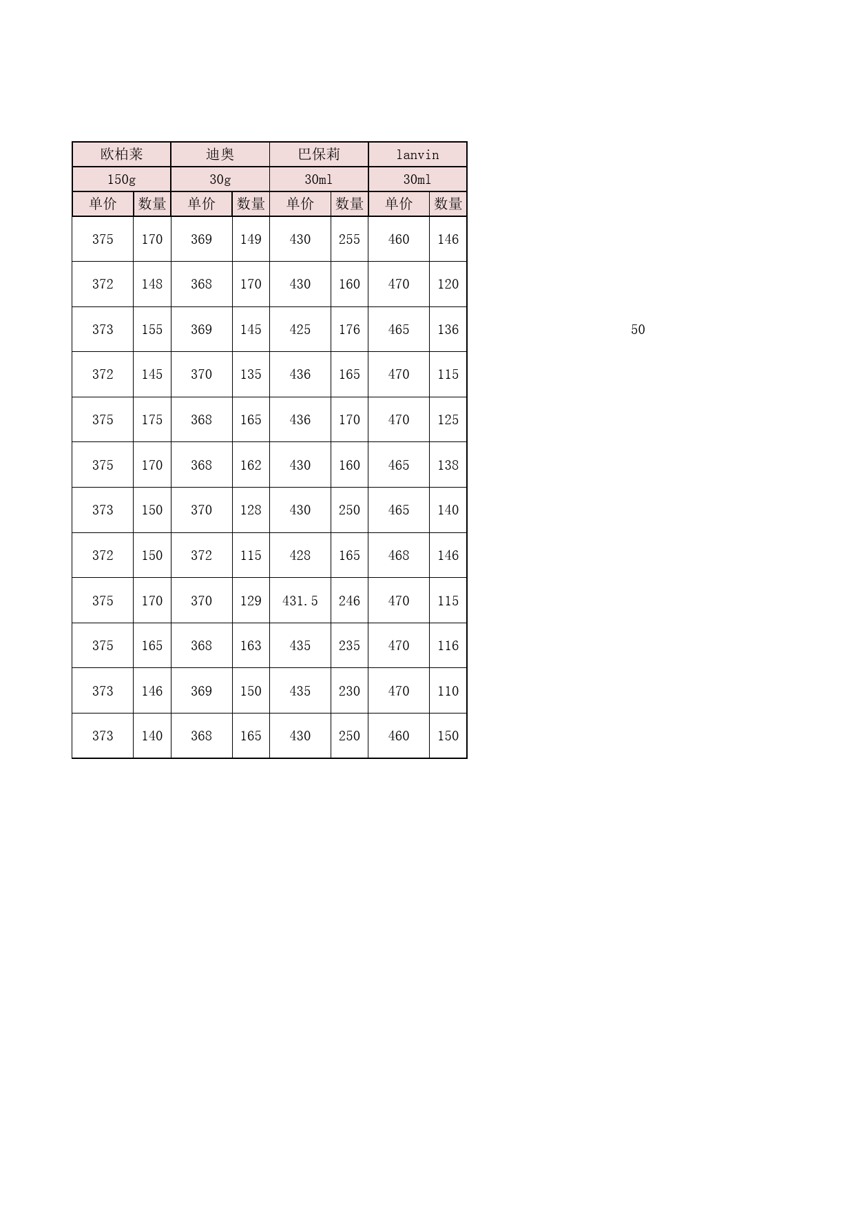 产品价格测算结果分析_第2页