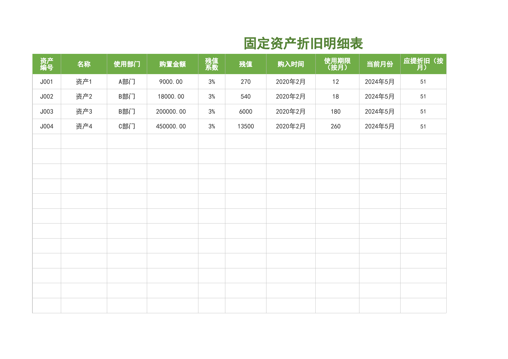 固定资产折旧明细表5_第1页