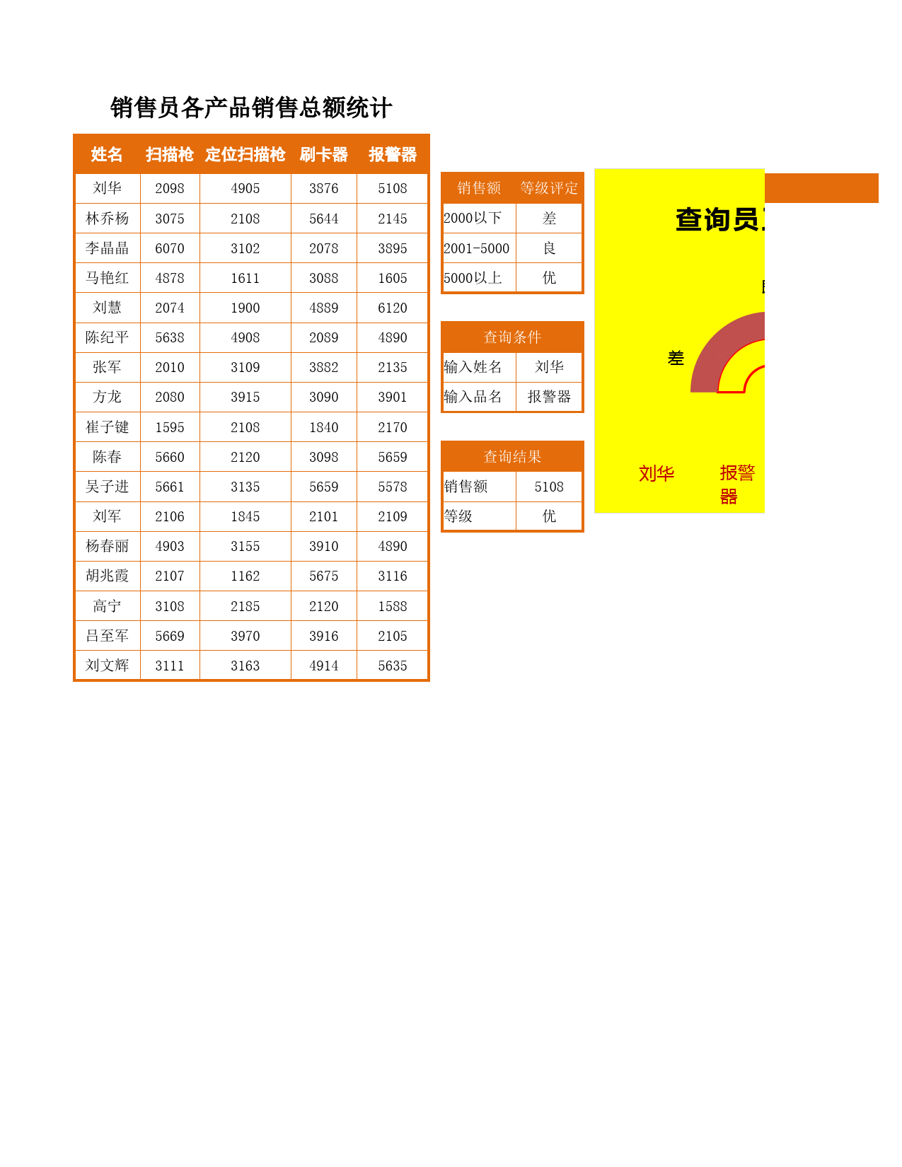 半圆圆环图自动查询员工销售成绩_第1页