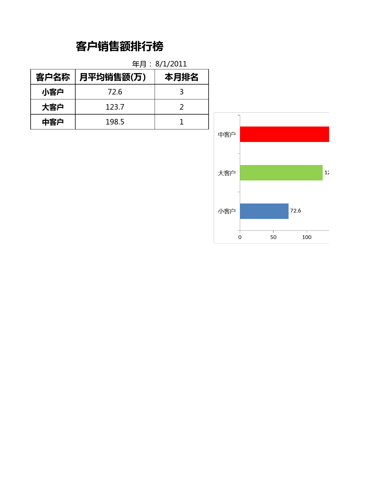 客户销售额排名_第1页