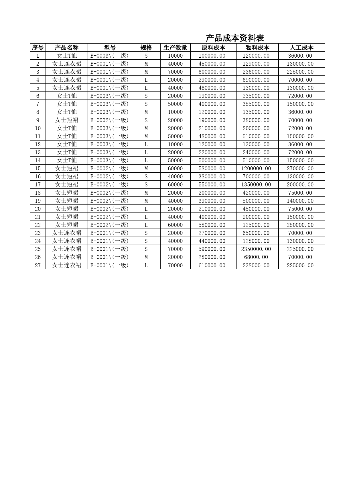 产品定价分析_第1页