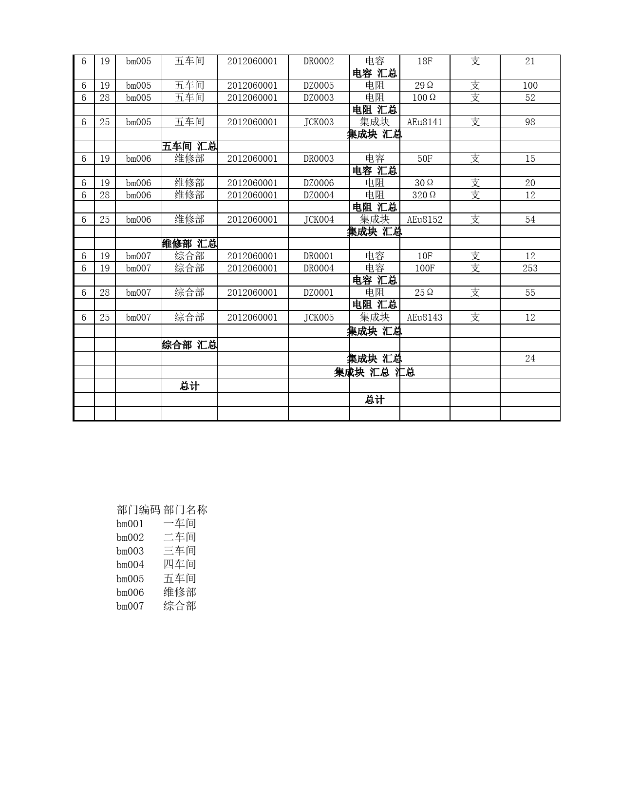 材料出库汇总表_第3页