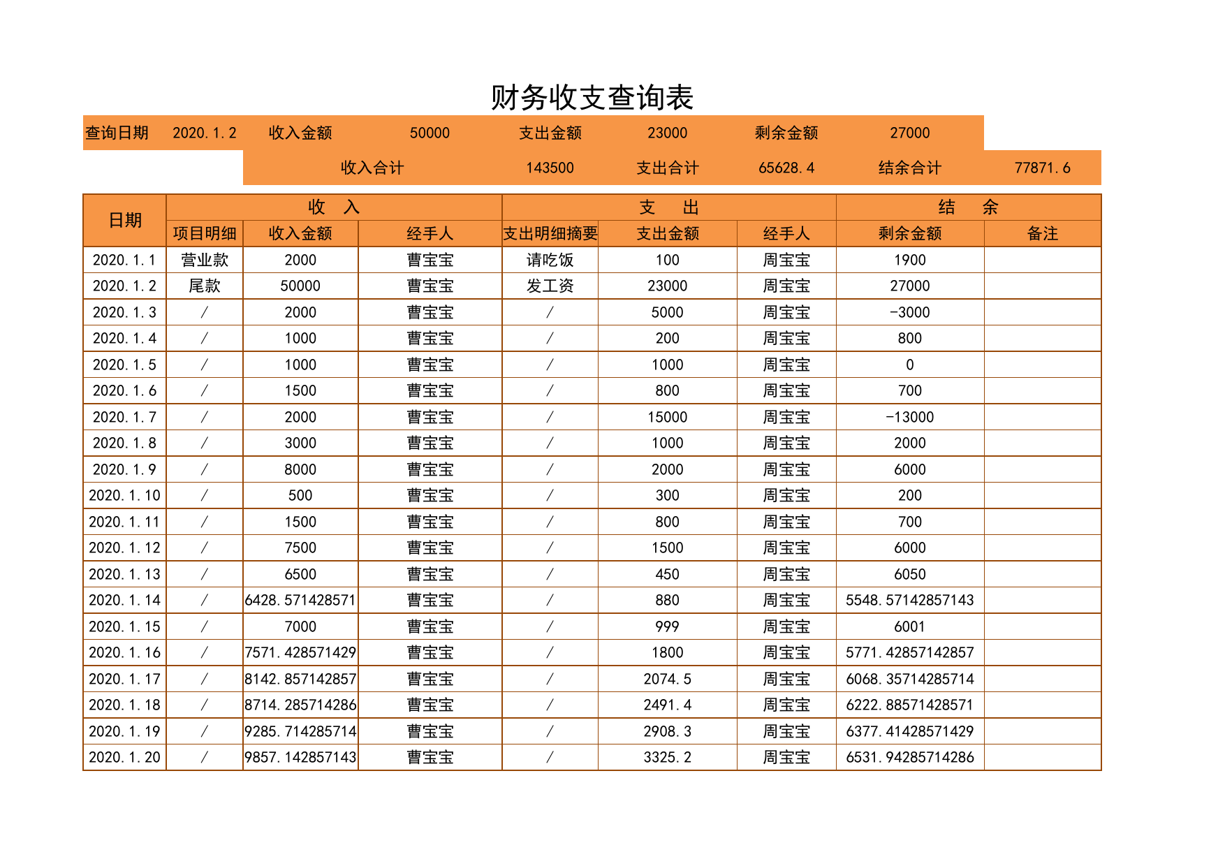 财务收支查询表0_第1页