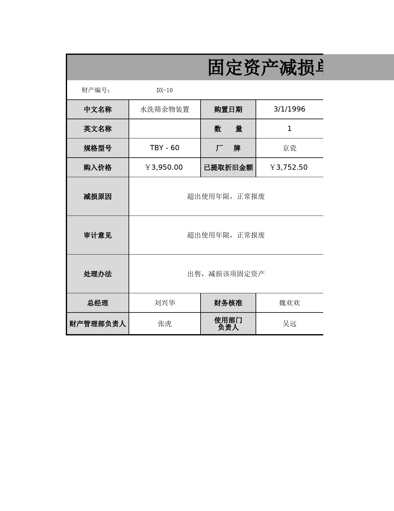 固定资产减损单_第1页