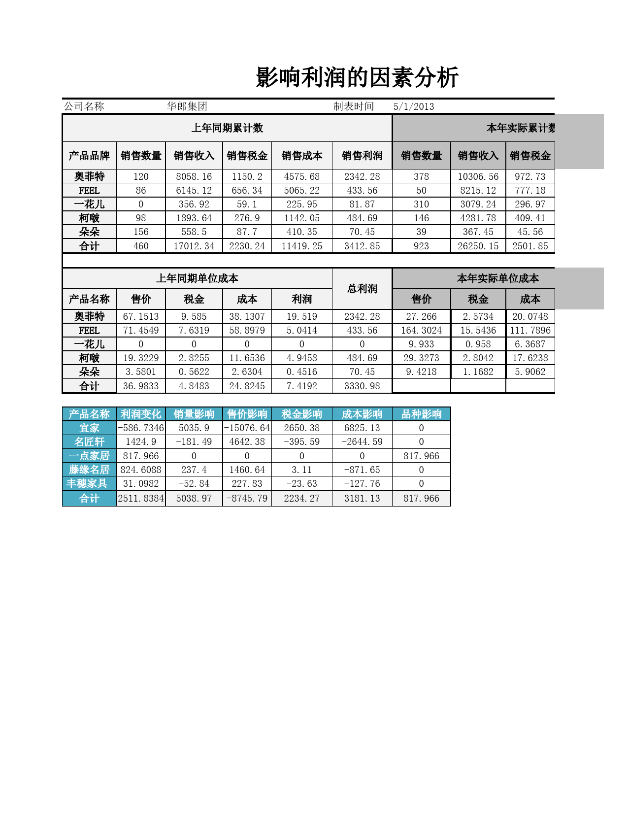 客户销售利润排行榜_第3页