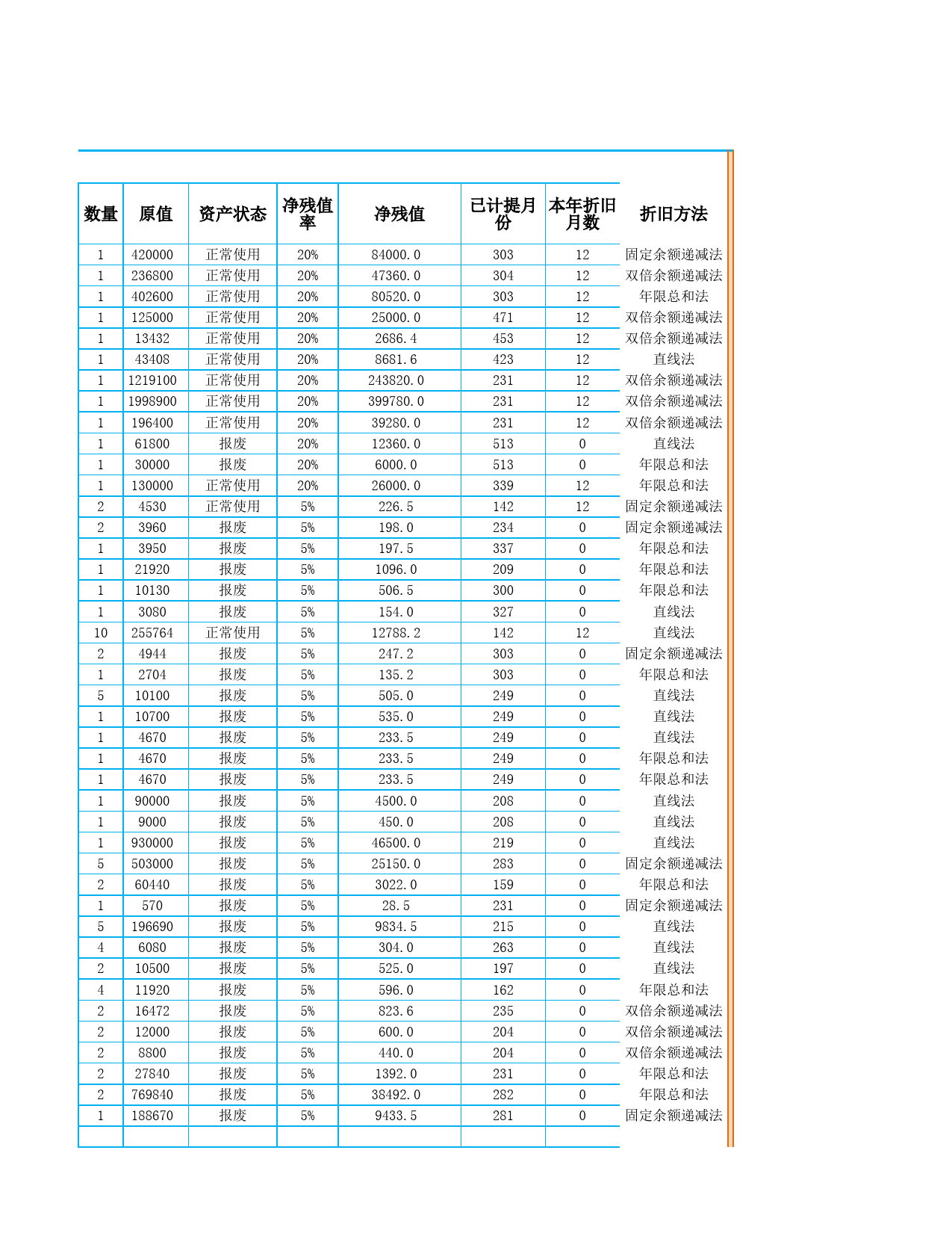 固定资产的查询_第2页