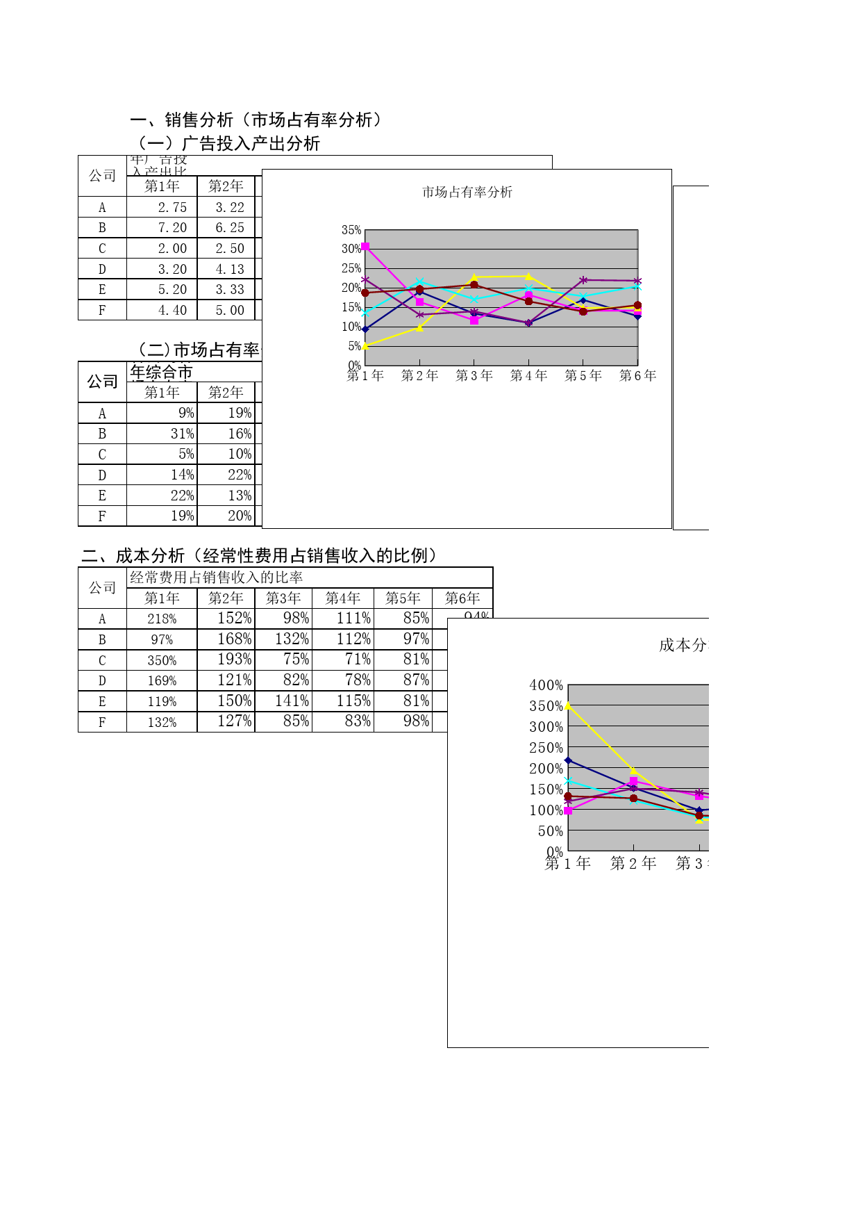 财务分析动态图_第1页