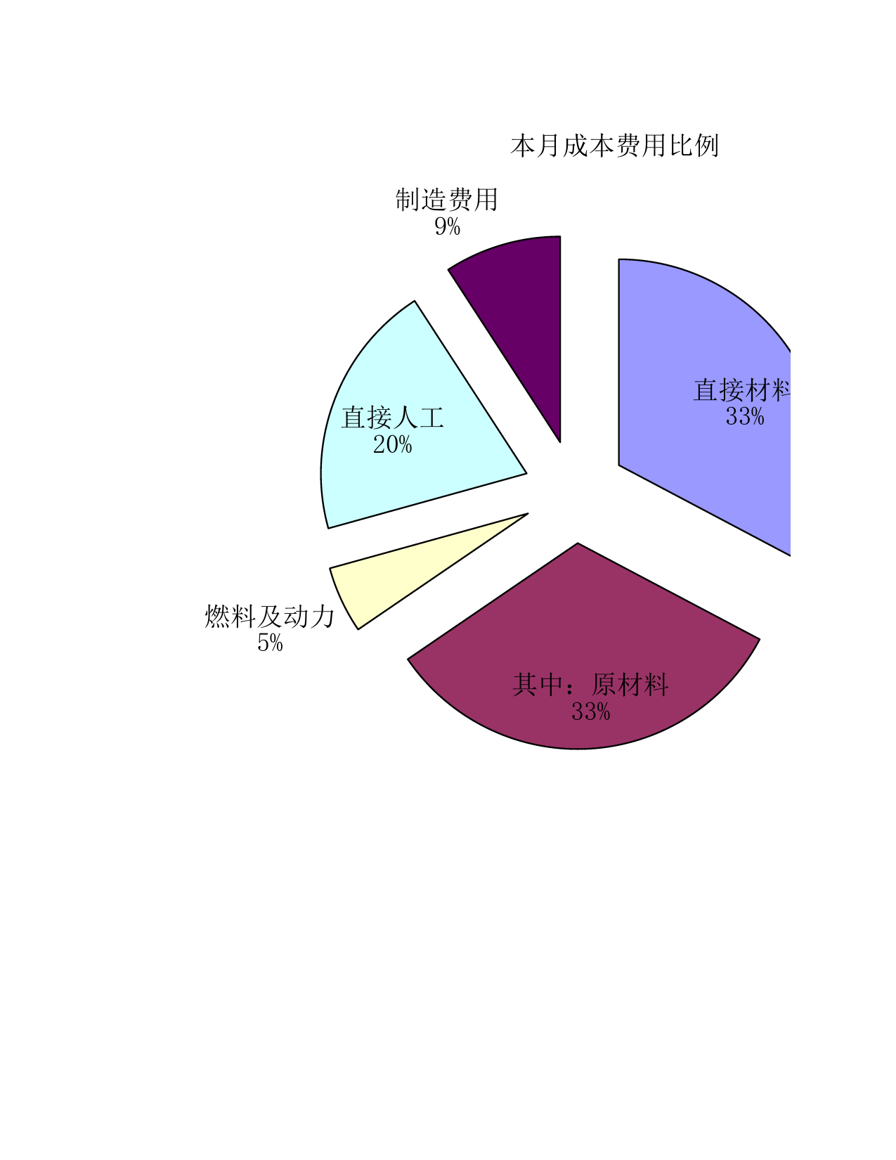 成本分析_第1页