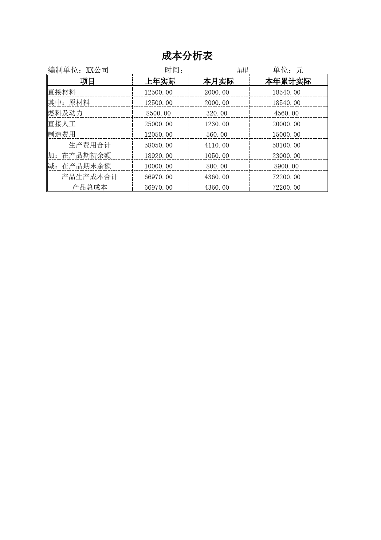 成本分析_第3页