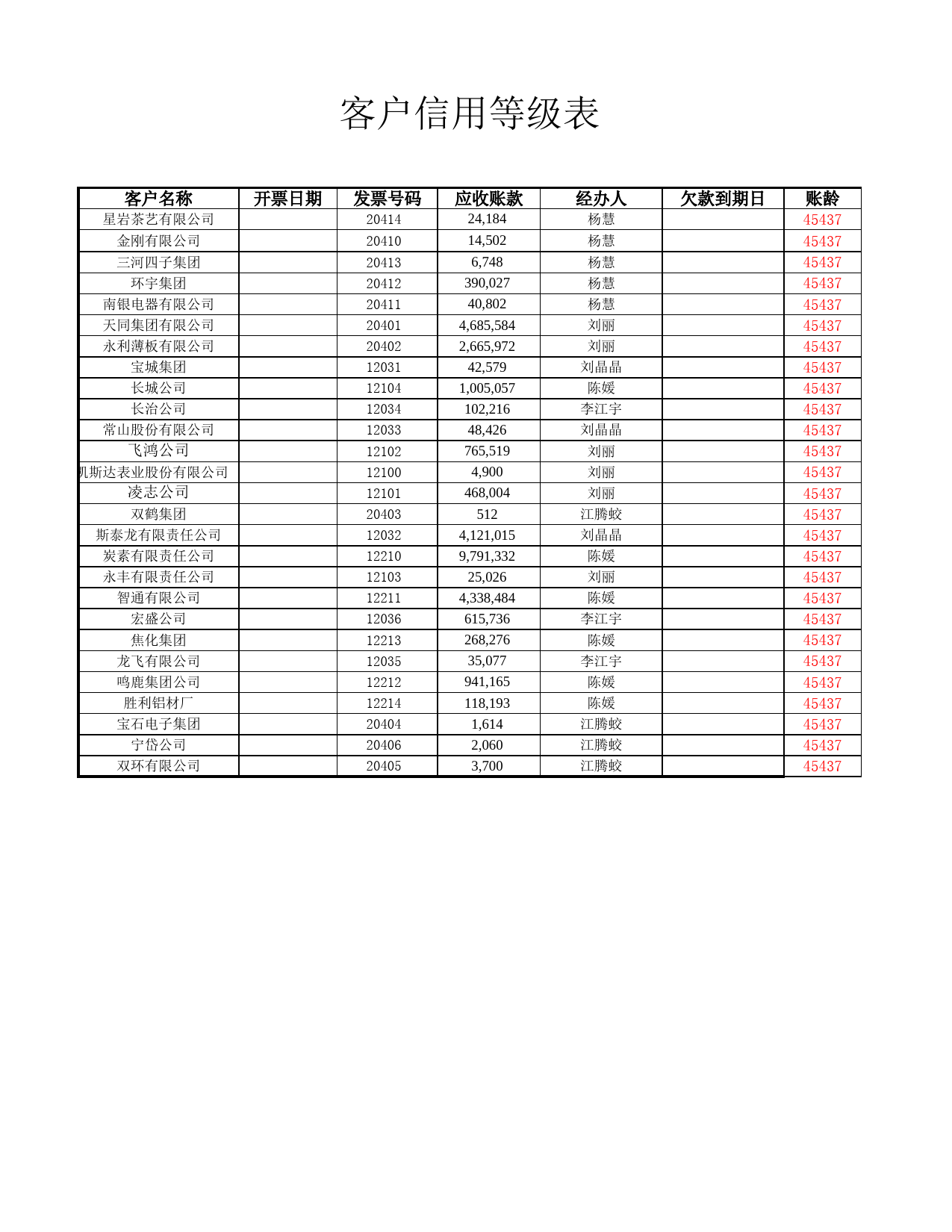 客户信用等级分析表_第1页