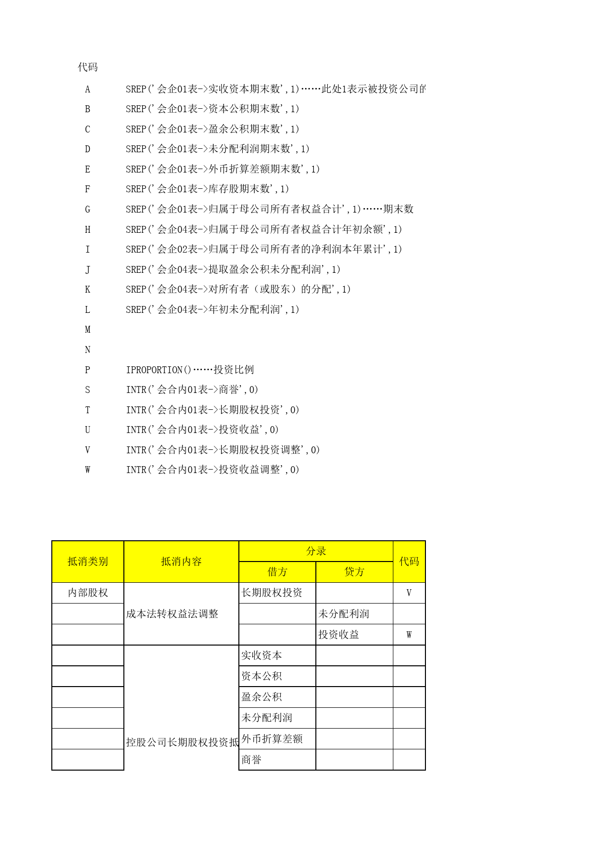 合并报表抵消分录总结_第1页