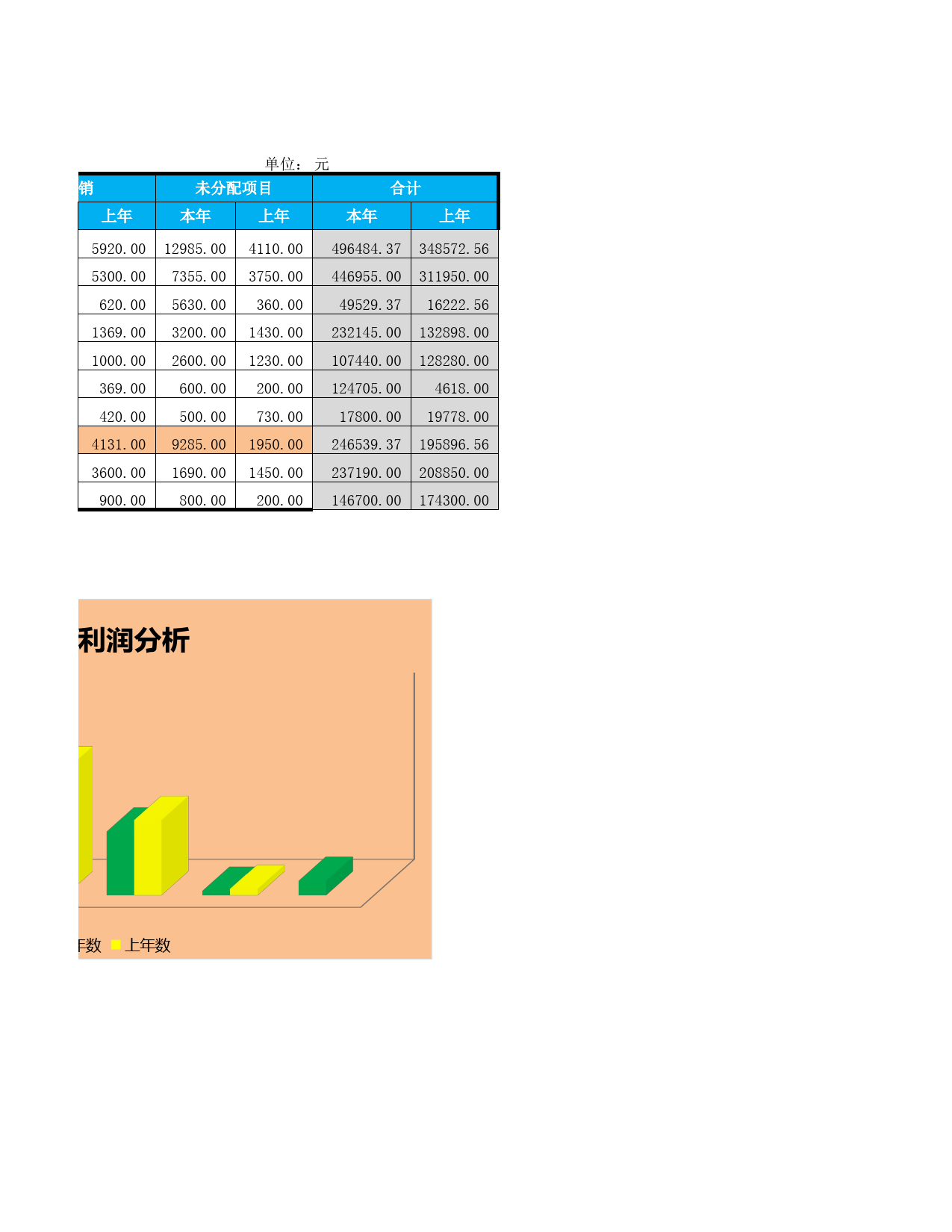 财务分部报表_第2页