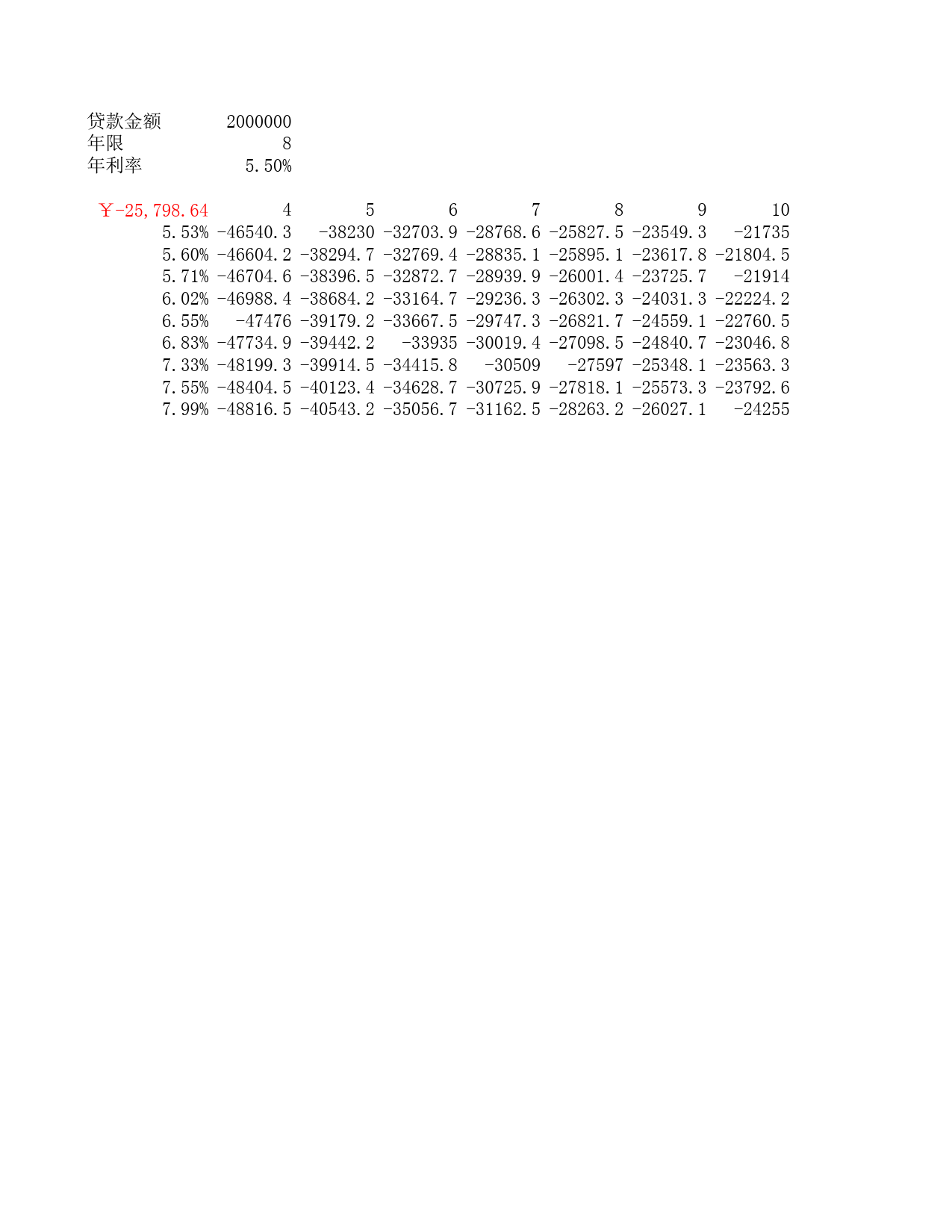 财务分析与预算_第2页