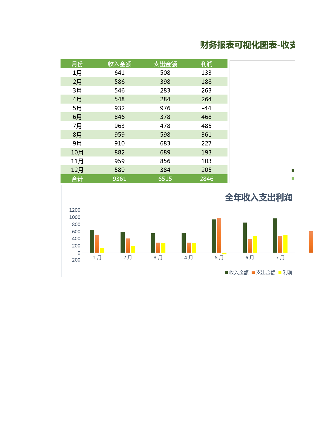 财务报表可视化图表-收支利润表_第1页