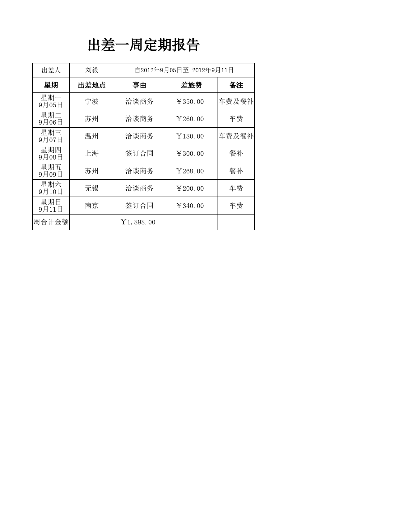 出差一周定期报告表_第1页