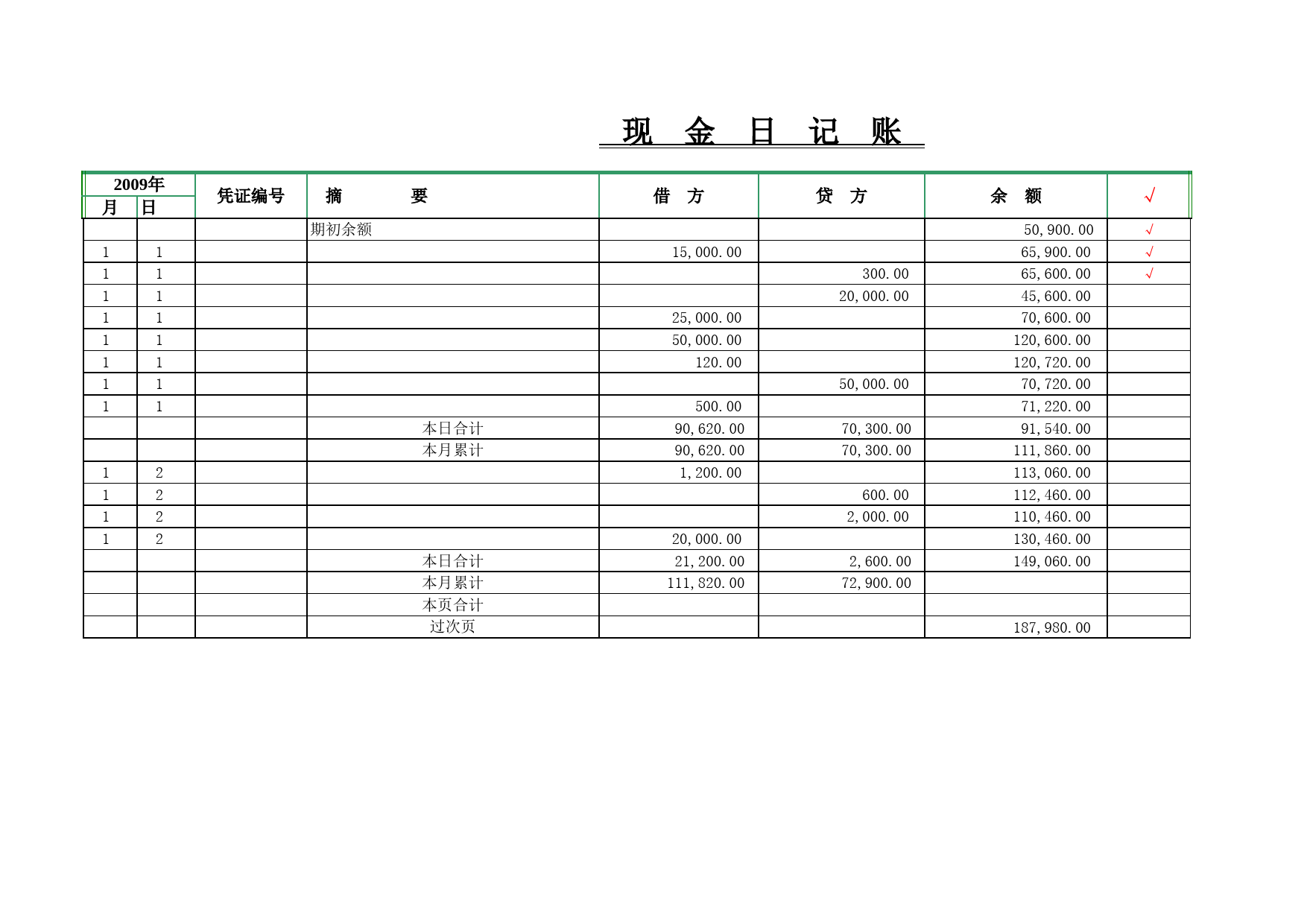 出纳账本样本(现金日记账、银行日记账、总账、明细账和分类明细账) 带本月累计 过次页_第1页