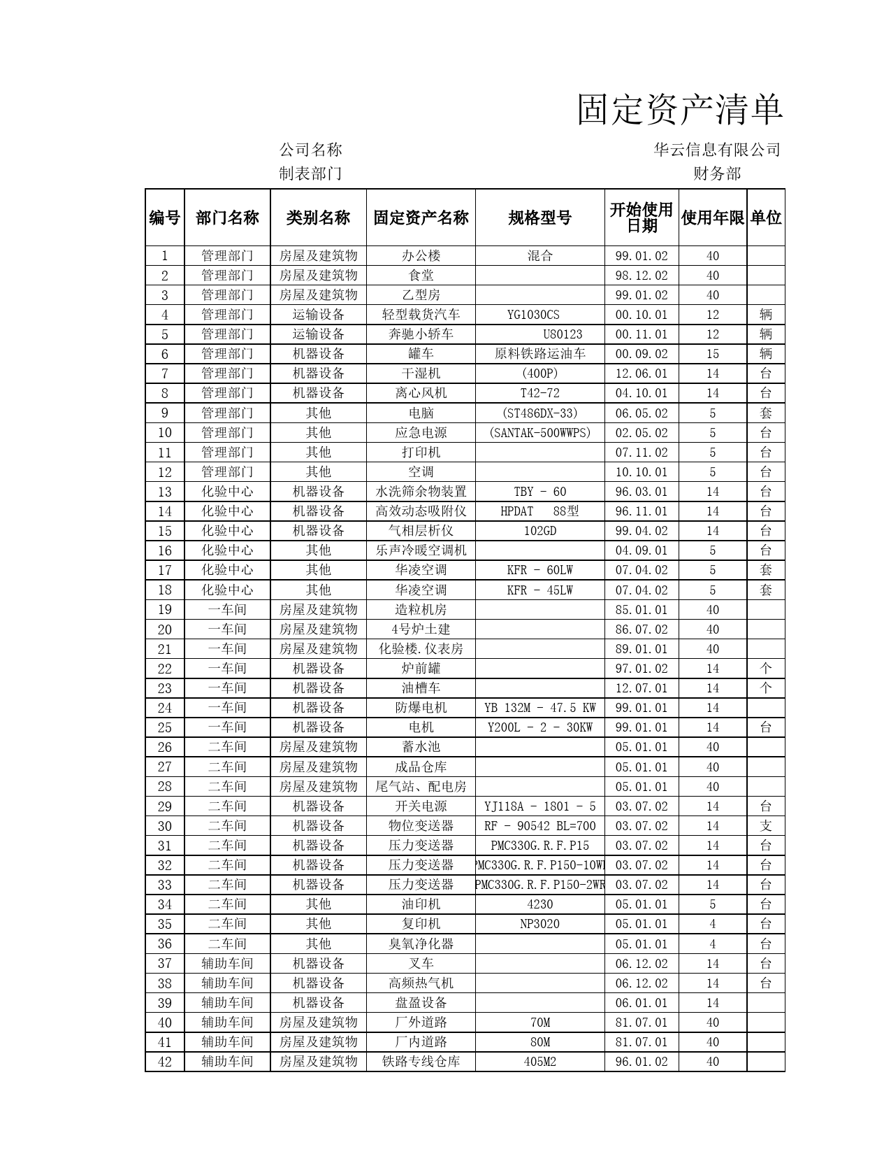 固定资产改造、修审批表_第1页