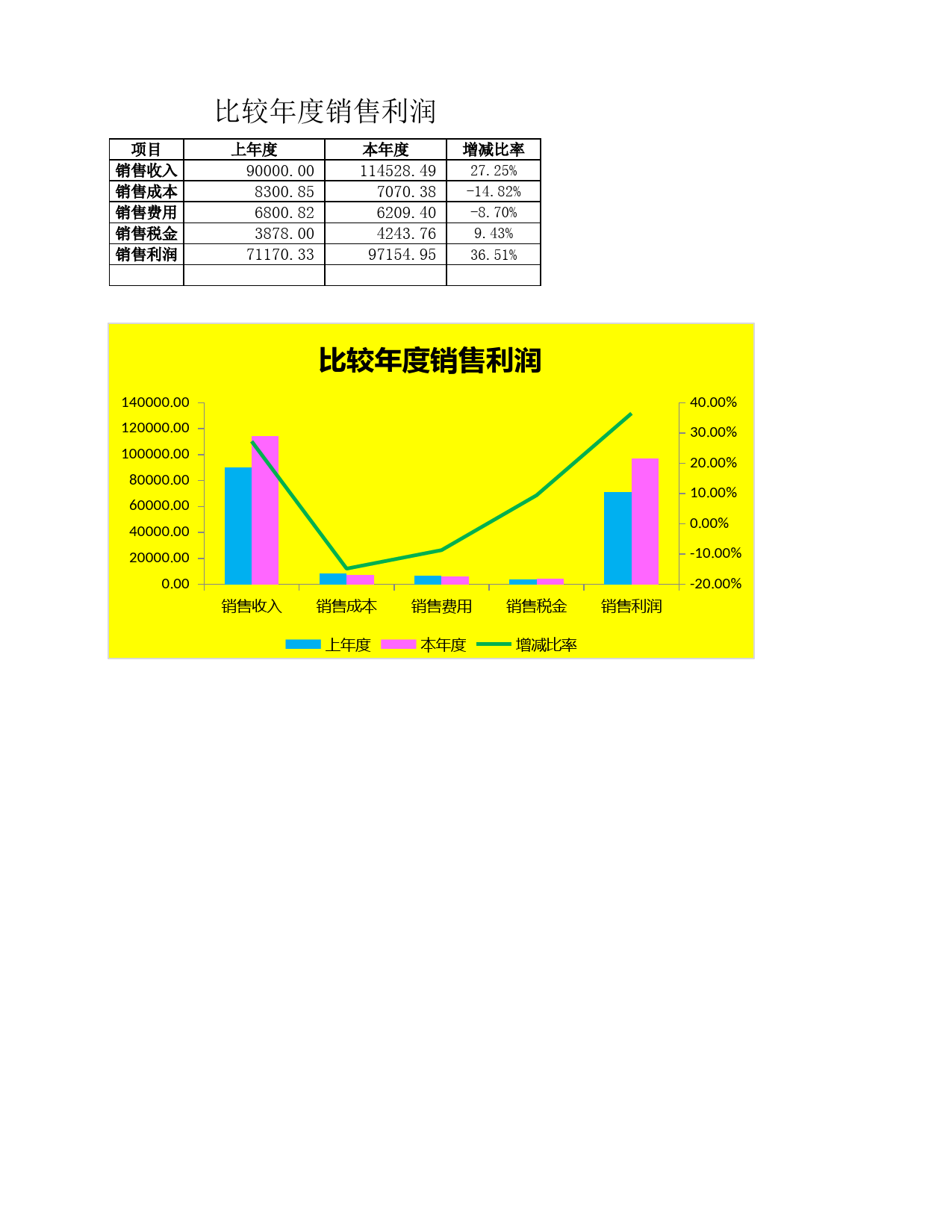 比较年度销售利润_第1页