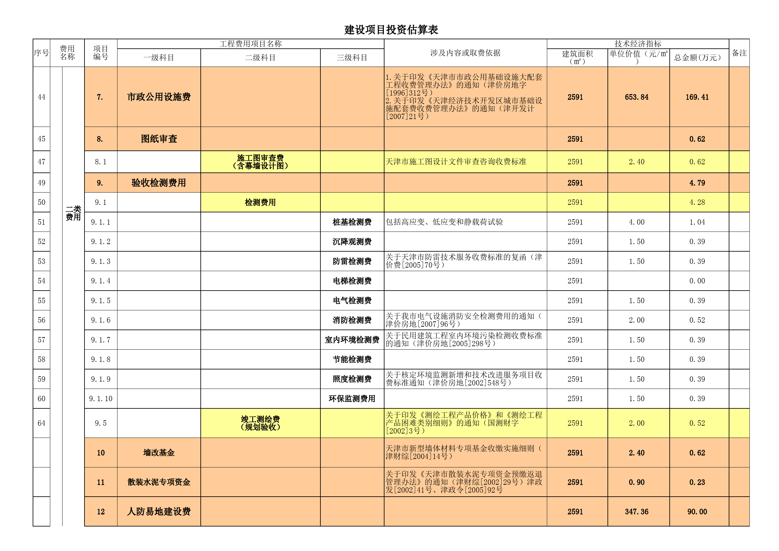 建筑业投资估算表_第3页