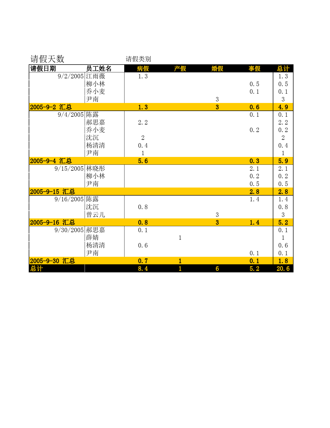 出勤表_第1页