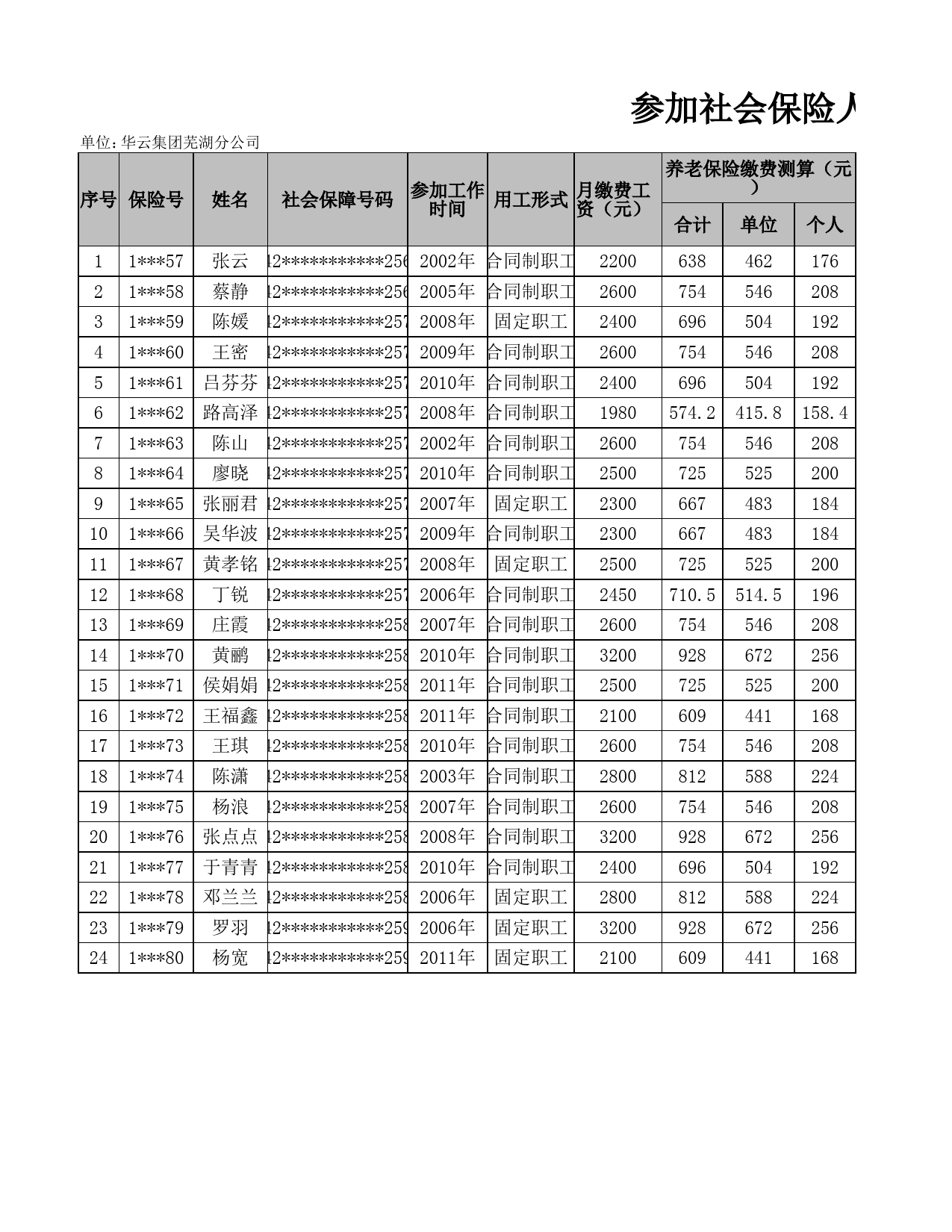 参加社会保险人员申报表_第1页