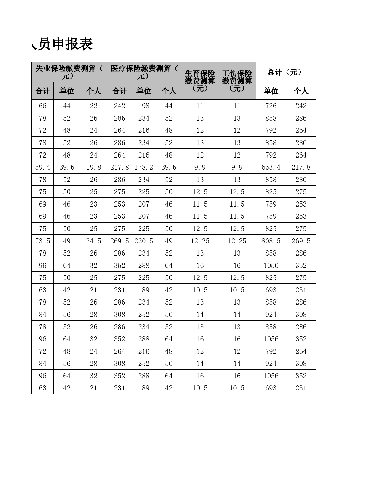 参加社会保险人员申报表_第2页