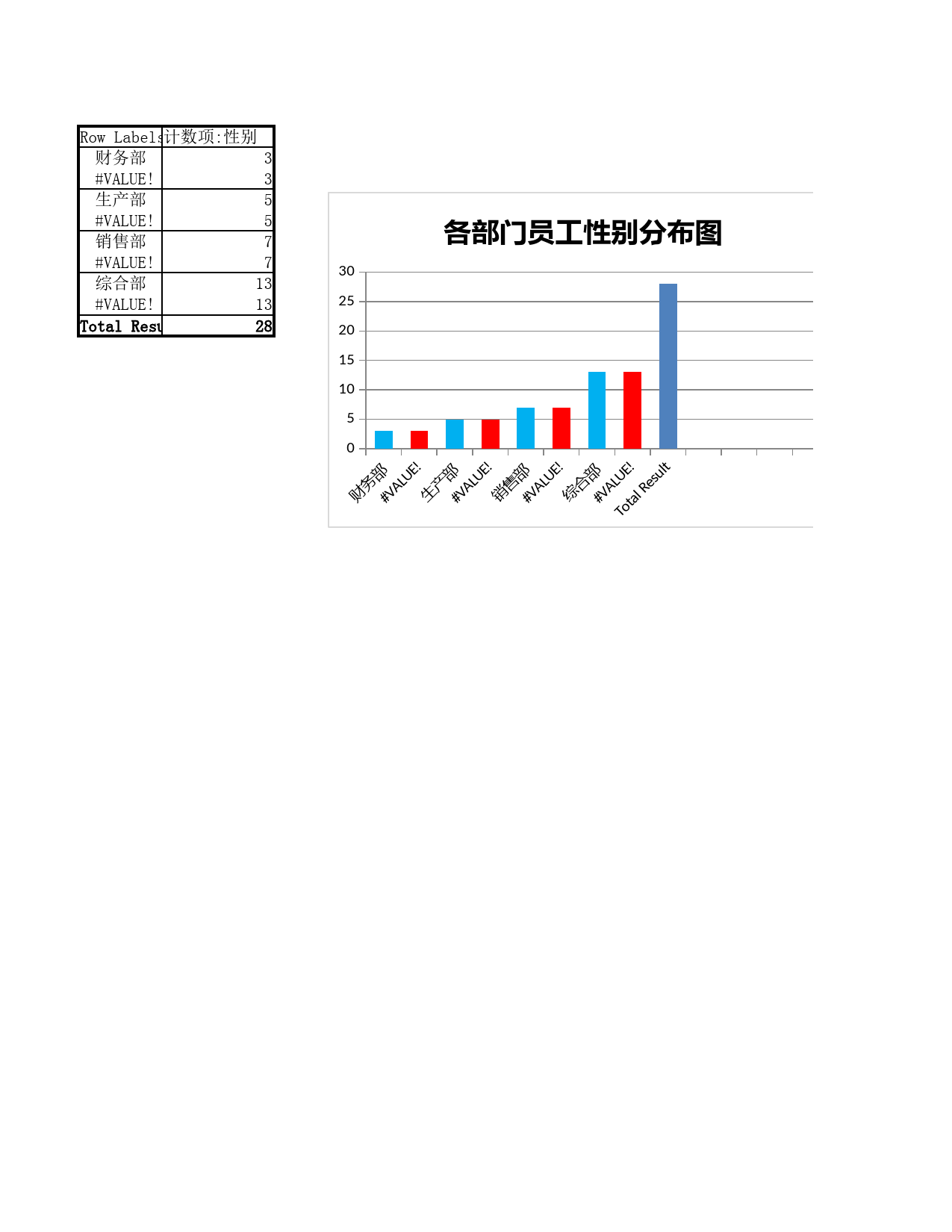 各部门员工性别分布图_第1页