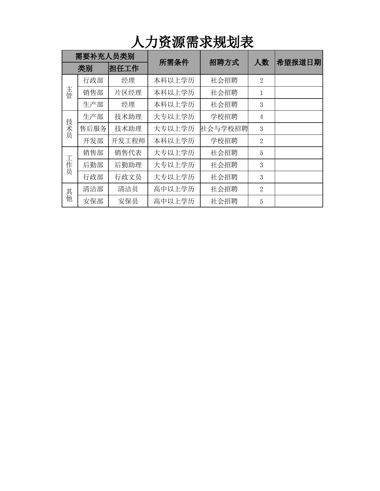 人力资源需求规划表_第1页