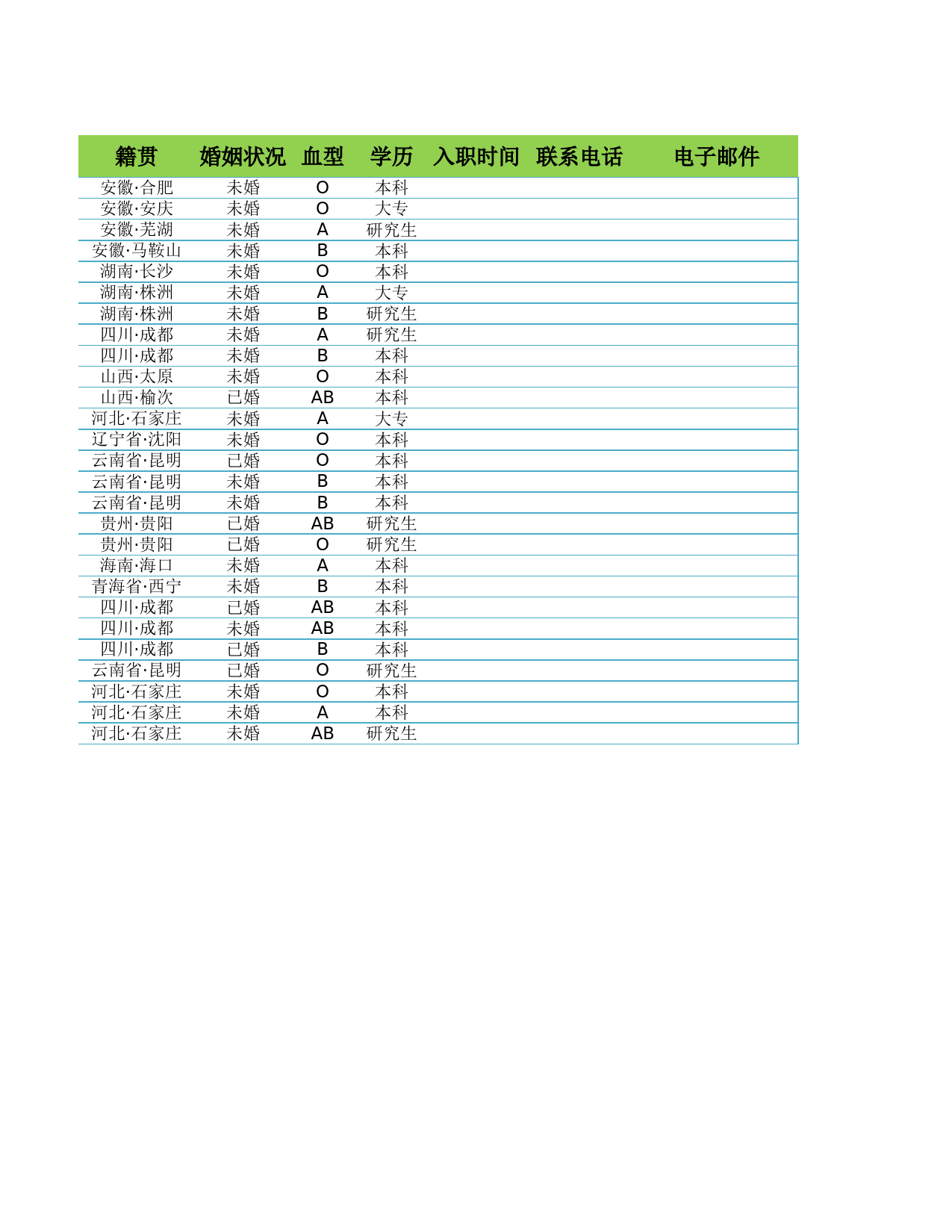 员工资料统计表_第2页