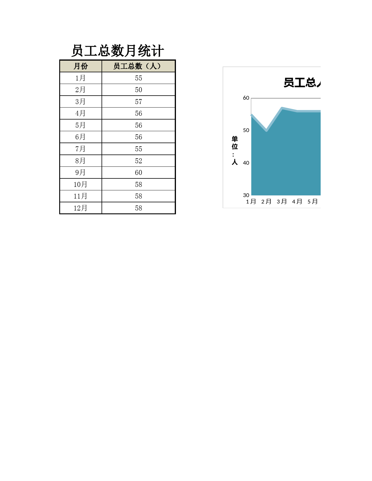 员工总人数变化图_第1页