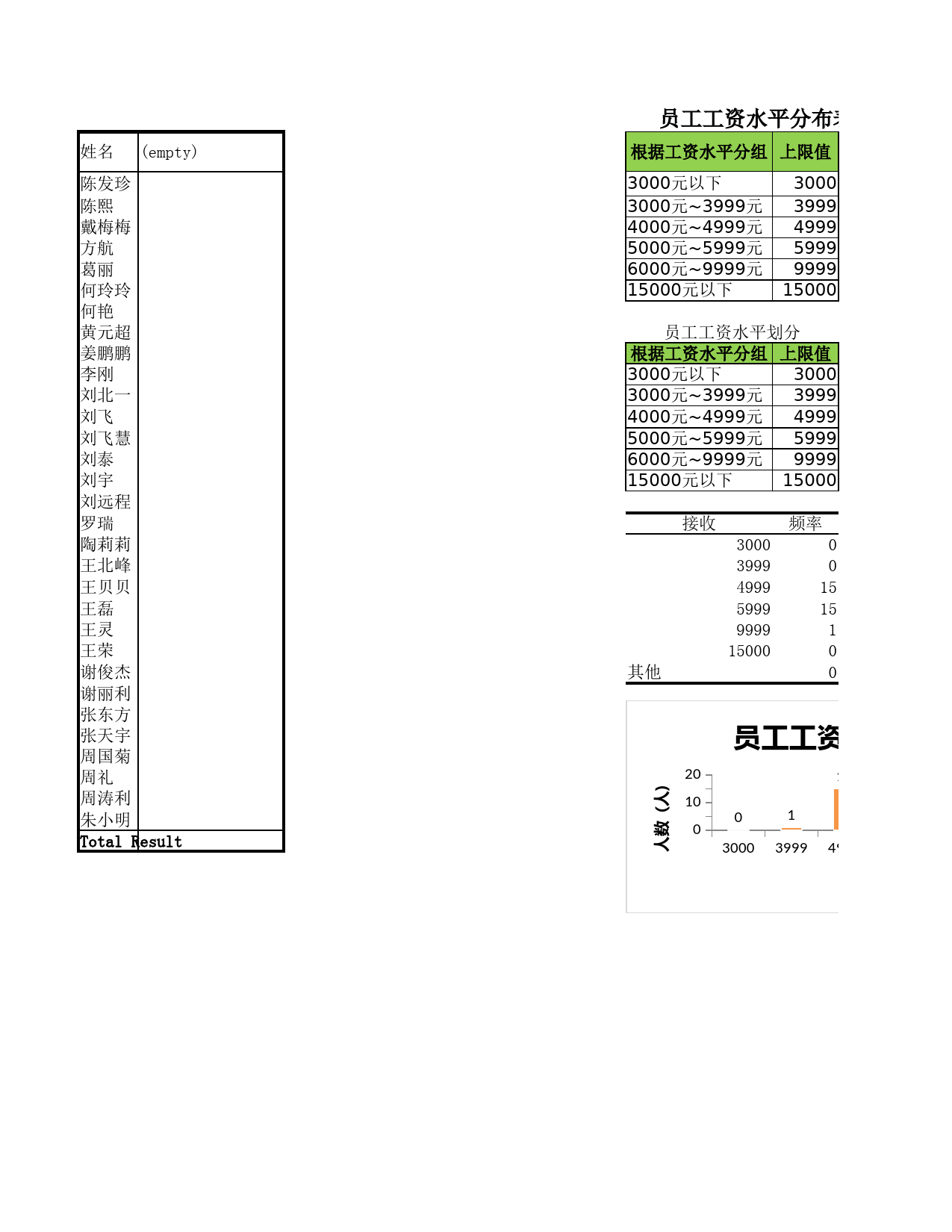 员工工资水平分布表_第1页