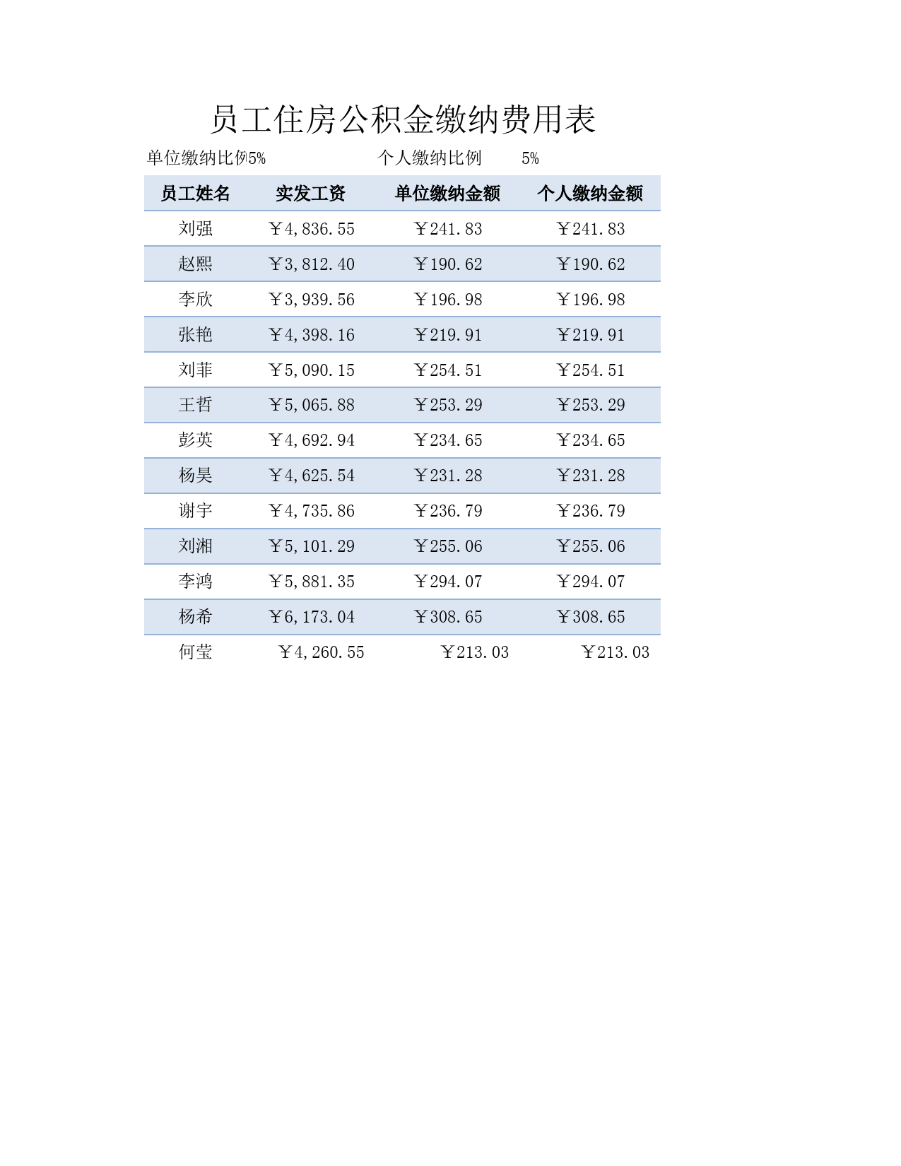 员工住房公积金缴纳费用表_第1页