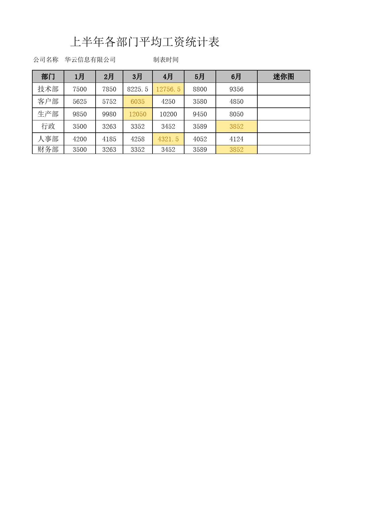 上半年平均工资趋势图表_第1页