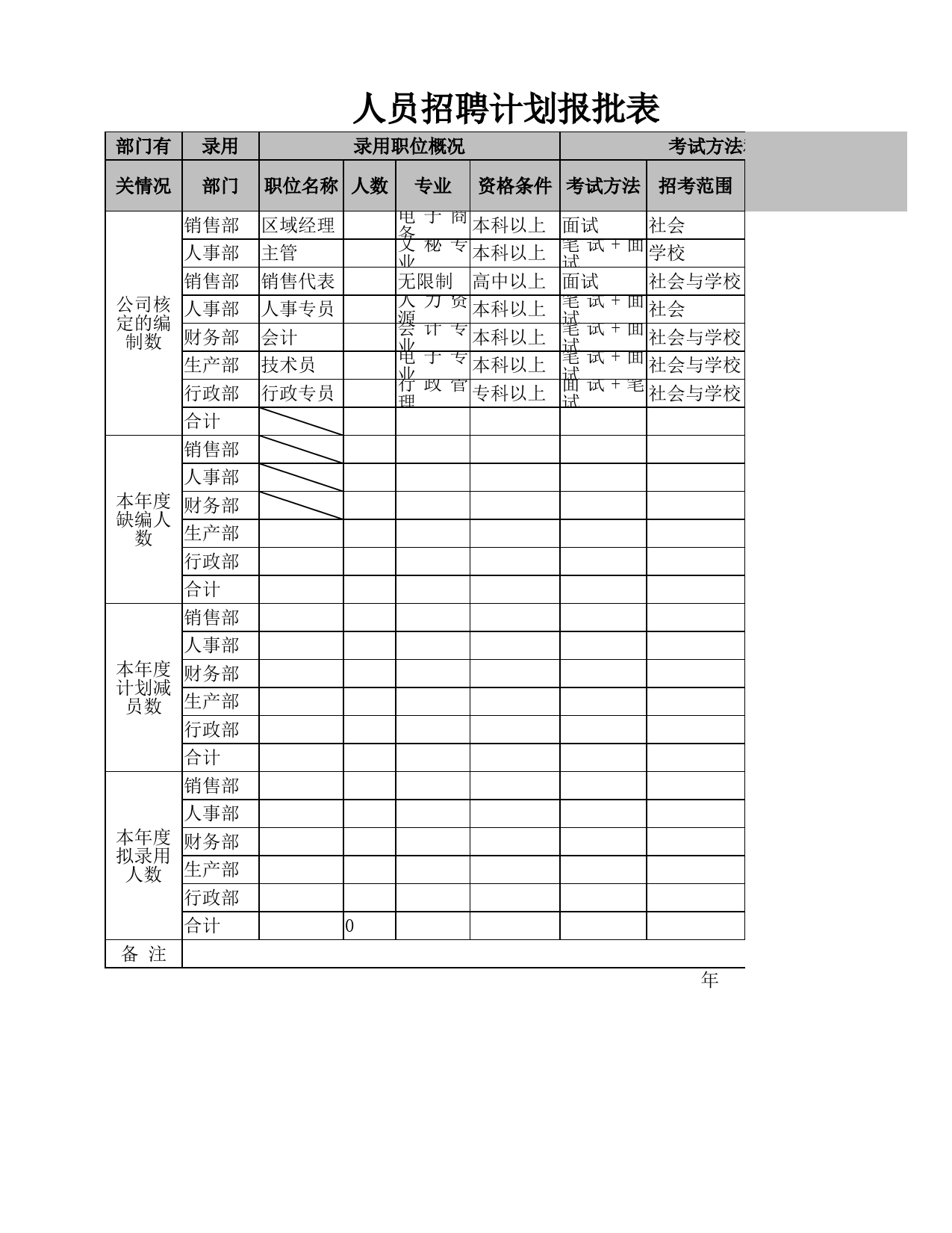 人员招聘计划报批表_第1页